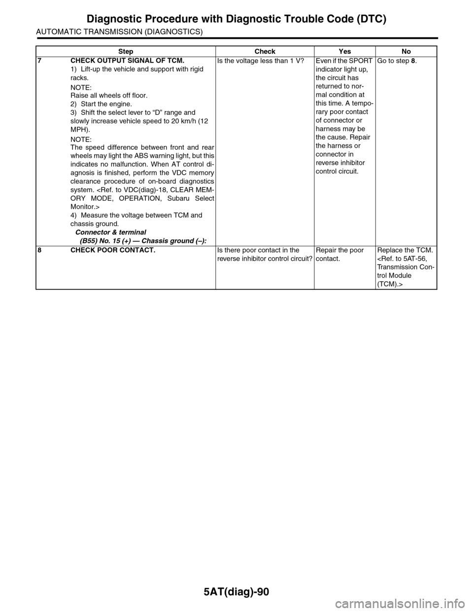 SUBARU TRIBECA 2009 1.G Service Manual PDF 5AT(diag)-90
Diagnostic Procedure with Diagnostic Trouble Code (DTC)
AUTOMATIC TRANSMISSION (DIAGNOSTICS)
7CHECK OUTPUT SIGNAL OF TCM.
1) Lift-up the vehicle and support with rigid
racks.
NOTE:Raise SUBARU TRIBECA 2009 1.G Service Manual PDF 5AT(diag)-90
Diagnostic Procedure with Diagnostic Trouble Code (DTC)
AUTOMATIC TRANSMISSION (DIAGNOSTICS)
7CHECK OUTPUT SIGNAL OF TCM.
1) Lift-up the vehicle and support with rigid
racks.
NOTE:Raise
