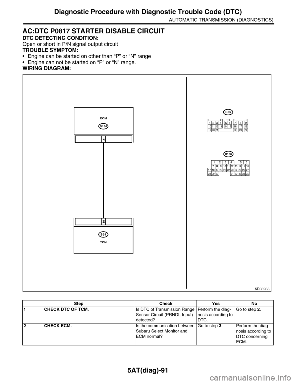 SUBARU TRIBECA 2009 1.G Service Workshop Manual 5AT(diag)-91
Diagnostic Procedure with Diagnostic Trouble Code (DTC)
AUTOMATIC TRANSMISSION (DIAGNOSTICS)
AC:DTC P0817 STARTER DISABLE CIRCUIT
DTC DETECTING CONDITION:
Open or short in P/N signal outp SUBARU TRIBECA 2009 1.G Service Workshop Manual 5AT(diag)-91
Diagnostic Procedure with Diagnostic Trouble Code (DTC)
AUTOMATIC TRANSMISSION (DIAGNOSTICS)
AC:DTC P0817 STARTER DISABLE CIRCUIT
DTC DETECTING CONDITION:
Open or short in P/N signal outp