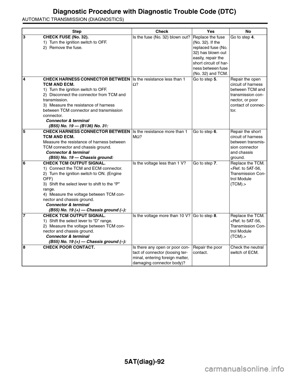 SUBARU TRIBECA 2009 1.G Service Workshop Manual 5AT(diag)-92
Diagnostic Procedure with Diagnostic Trouble Code (DTC)
AUTOMATIC TRANSMISSION (DIAGNOSTICS)
3CHECK FUSE (No. 32).
1) Turn the ignition switch to OFF.
2) Remove the fuse.
Is the fuse (No. SUBARU TRIBECA 2009 1.G Service Workshop Manual 5AT(diag)-92
Diagnostic Procedure with Diagnostic Trouble Code (DTC)
AUTOMATIC TRANSMISSION (DIAGNOSTICS)
3CHECK FUSE (No. 32).
1) Turn the ignition switch to OFF.
2) Remove the fuse.
Is the fuse (No.