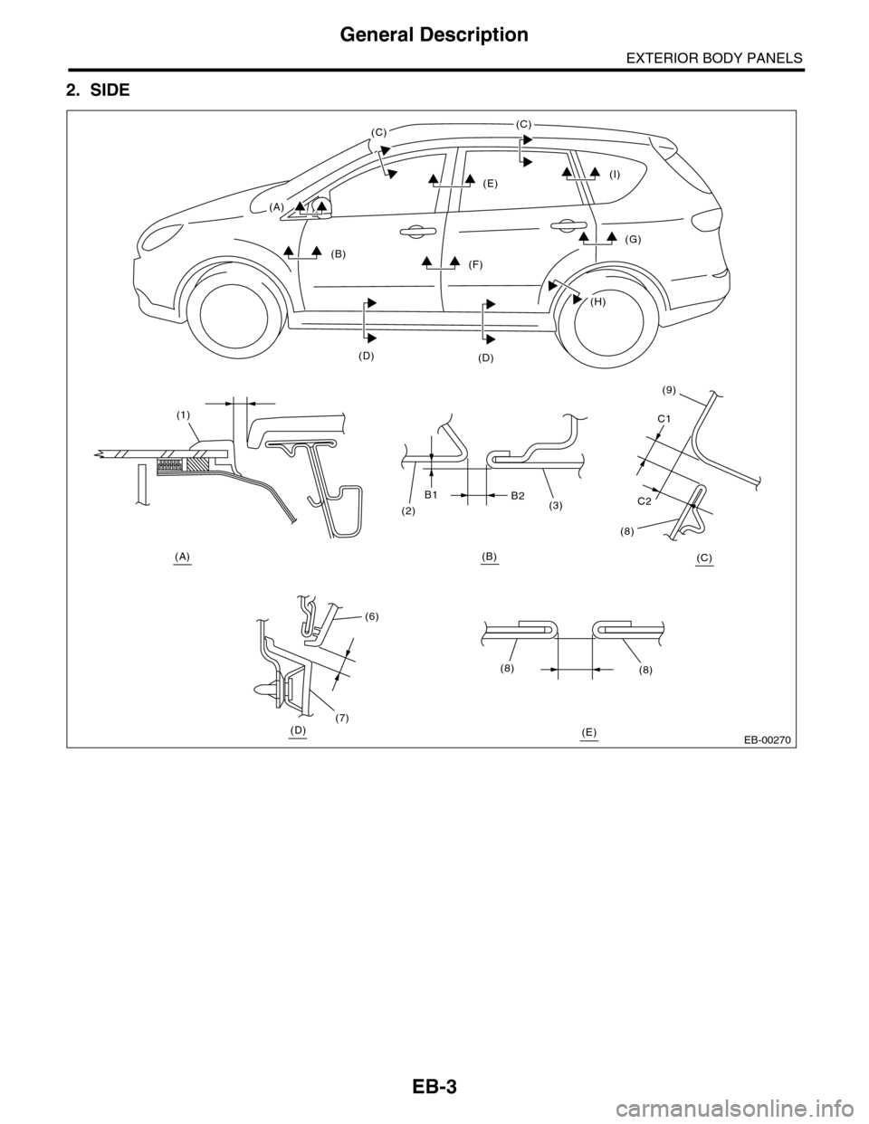 SUBARU TRIBECA 2009 1.G Service Workshop Manual EB-3
General Description
EXTERIOR BODY PANELS
2. SIDE
EB-00270
(A) (B)
(E)(D)
(1)
(2)(3)
(6)
(7)
(8)(8)
(8)
(9)
B1B2C2
C1
(C)
(I)
(C)
(E)
(C)
(A)
(B)(F)
(D)(D)
(H)
(G) 