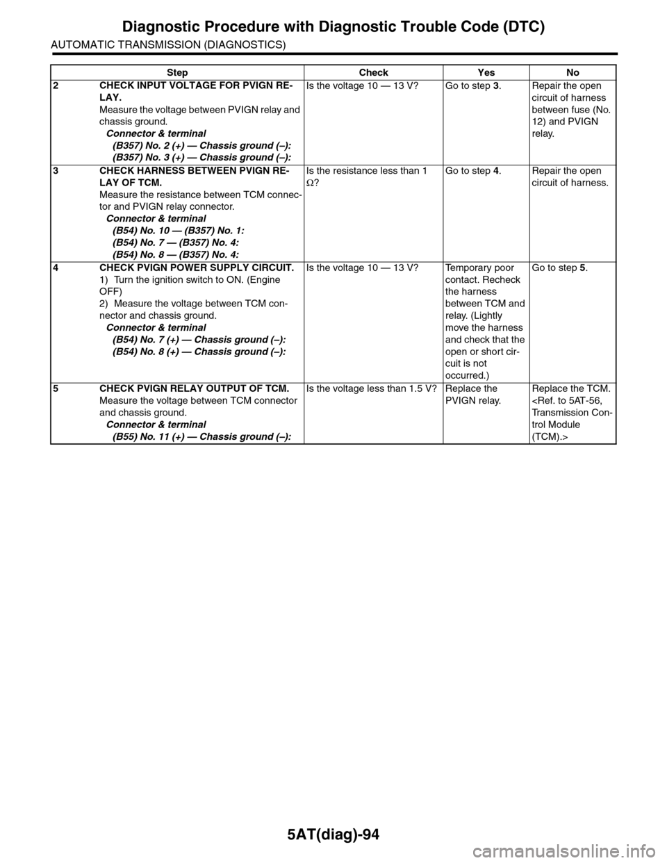 SUBARU TRIBECA 2009 1.G Service Workshop Manual 5AT(diag)-94
Diagnostic Procedure with Diagnostic Trouble Code (DTC)
AUTOMATIC TRANSMISSION (DIAGNOSTICS)
2CHECK INPUT VOLTAGE FOR PVIGN RE-
LAY.
Measure the voltage between PVIGN relay and
chassis g SUBARU TRIBECA 2009 1.G Service Workshop Manual 5AT(diag)-94
Diagnostic Procedure with Diagnostic Trouble Code (DTC)
AUTOMATIC TRANSMISSION (DIAGNOSTICS)
2CHECK INPUT VOLTAGE FOR PVIGN RE-
LAY.
Measure the voltage between PVIGN relay and
chassis g