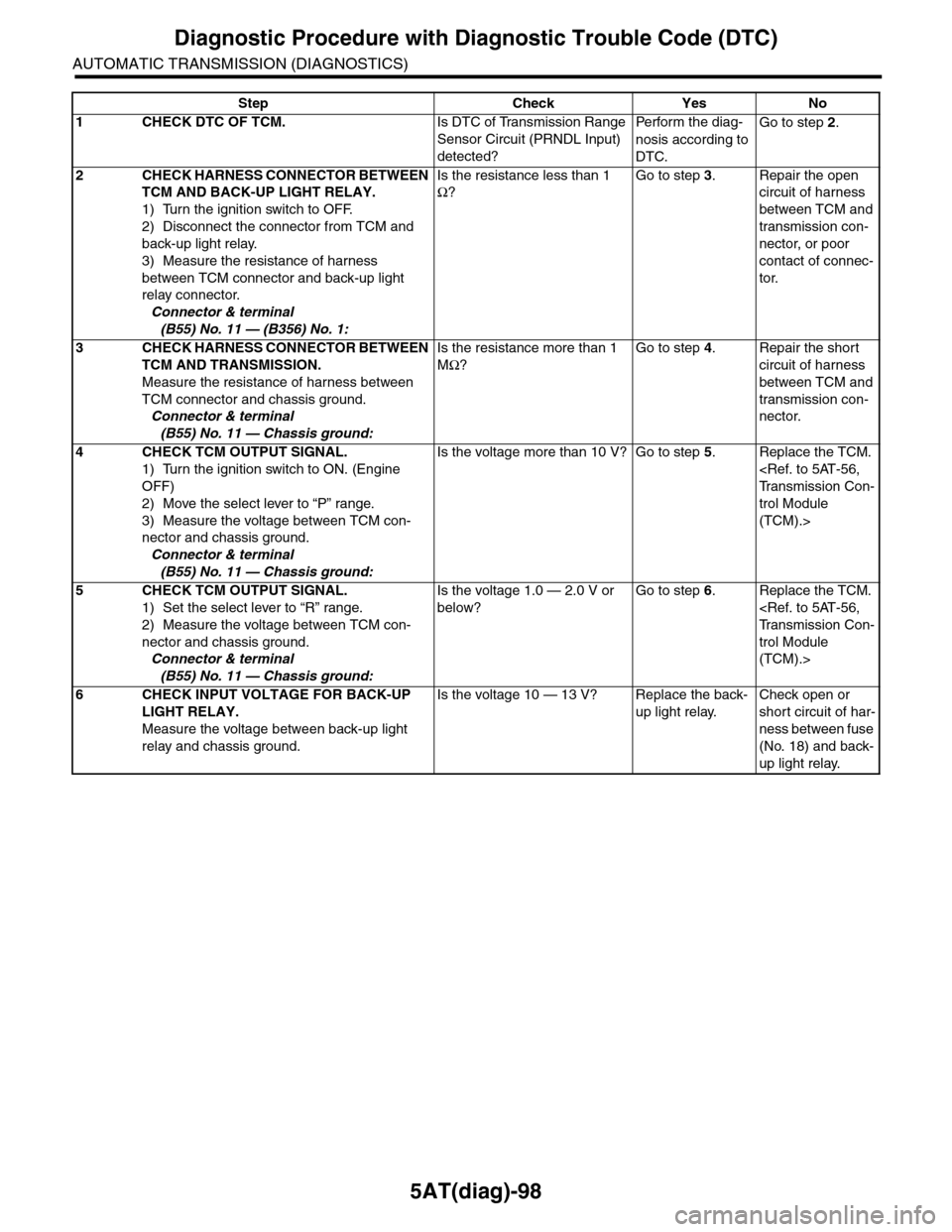 SUBARU TRIBECA 2009 1.G Service Workshop Manual 5AT(diag)-98
Diagnostic Procedure with Diagnostic Trouble Code (DTC)
AUTOMATIC TRANSMISSION (DIAGNOSTICS)
Step Check Yes No
1CHECK DTC OF TCM.Is DTC of Transmission Range
Sensor Circuit (PRNDL Input) SUBARU TRIBECA 2009 1.G Service Workshop Manual 5AT(diag)-98
Diagnostic Procedure with Diagnostic Trouble Code (DTC)
AUTOMATIC TRANSMISSION (DIAGNOSTICS)
Step Check Yes No
1CHECK DTC OF TCM.Is DTC of Transmission Range
Sensor Circuit (PRNDL Input)