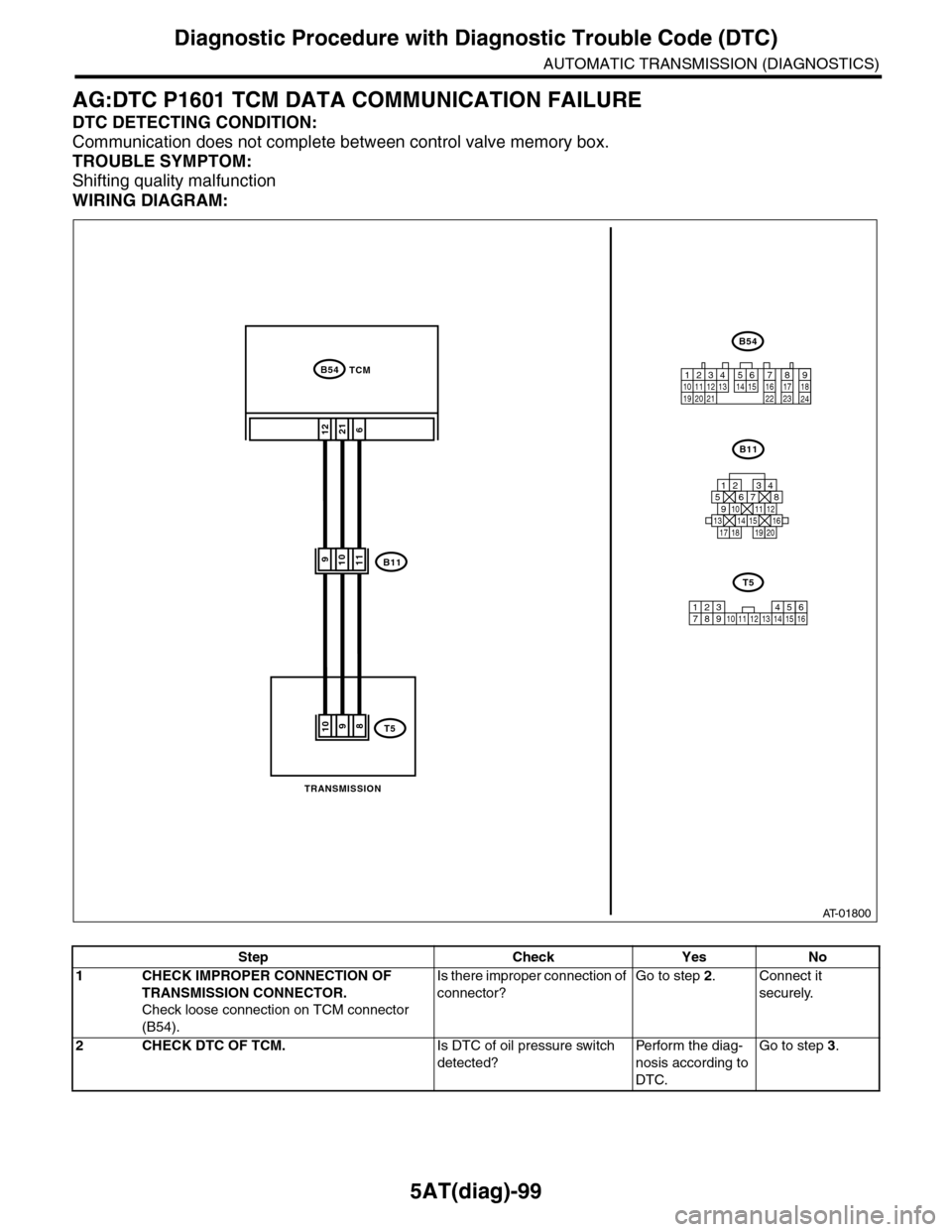 SUBARU TRIBECA 2009 1.G Service Workshop Manual 5AT(diag)-99
Diagnostic Procedure with Diagnostic Trouble Code (DTC)
AUTOMATIC TRANSMISSION (DIAGNOSTICS)
AG:DTC P1601 TCM DATA COMMUNICATION FAILURE
DTC DETECTING CONDITION:
Communication does not co SUBARU TRIBECA 2009 1.G Service Workshop Manual 5AT(diag)-99
Diagnostic Procedure with Diagnostic Trouble Code (DTC)
AUTOMATIC TRANSMISSION (DIAGNOSTICS)
AG:DTC P1601 TCM DATA COMMUNICATION FAILURE
DTC DETECTING CONDITION:
Communication does not co