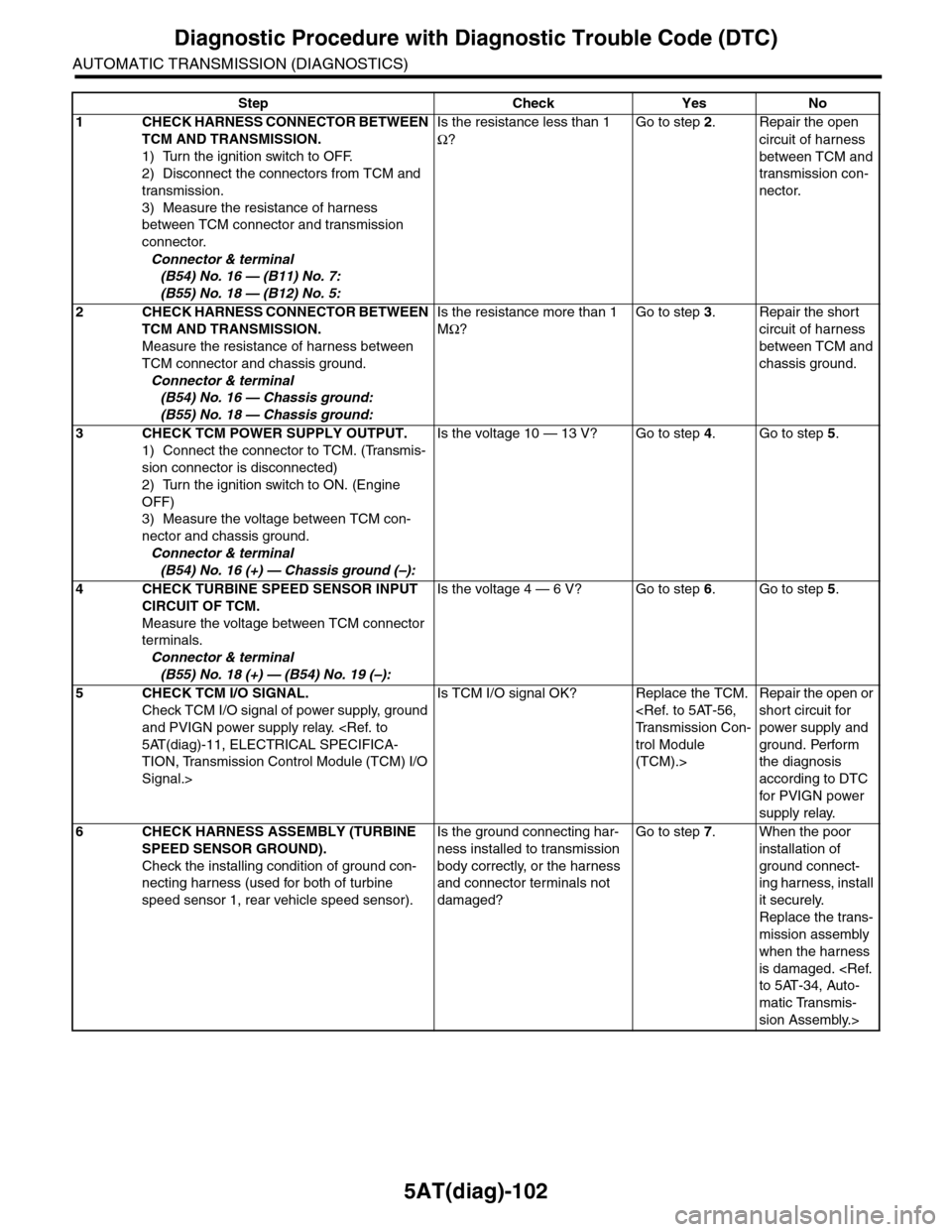 SUBARU TRIBECA 2009 1.G Service Workshop Manual 5AT(diag)-102
Diagnostic Procedure with Diagnostic Trouble Code (DTC)
AUTOMATIC TRANSMISSION (DIAGNOSTICS)
Step Check Yes No
1CHECK HARNESS CONNECTOR BETWEEN
TCM AND TRANSMISSION.
1) Turn the ignitio SUBARU TRIBECA 2009 1.G Service Workshop Manual 5AT(diag)-102
Diagnostic Procedure with Diagnostic Trouble Code (DTC)
AUTOMATIC TRANSMISSION (DIAGNOSTICS)
Step Check Yes No
1CHECK HARNESS CONNECTOR BETWEEN
TCM AND TRANSMISSION.
1) Turn the ignitio