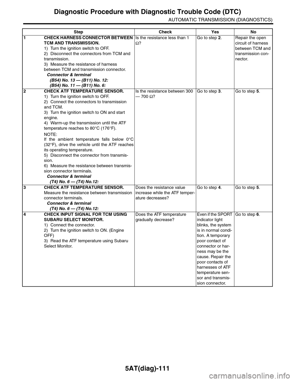 SUBARU TRIBECA 2009 1.G Service Workshop Manual 5AT(diag)-111
Diagnostic Procedure with Diagnostic Trouble Code (DTC)
AUTOMATIC TRANSMISSION (DIAGNOSTICS)
Step Check Yes No
1CHECK HARNESS CONNECTOR BETWEEN
TCM AND TRANSMISSION.
1) Turn the ignitio SUBARU TRIBECA 2009 1.G Service Workshop Manual 5AT(diag)-111
Diagnostic Procedure with Diagnostic Trouble Code (DTC)
AUTOMATIC TRANSMISSION (DIAGNOSTICS)
Step Check Yes No
1CHECK HARNESS CONNECTOR BETWEEN
TCM AND TRANSMISSION.
1) Turn the ignitio