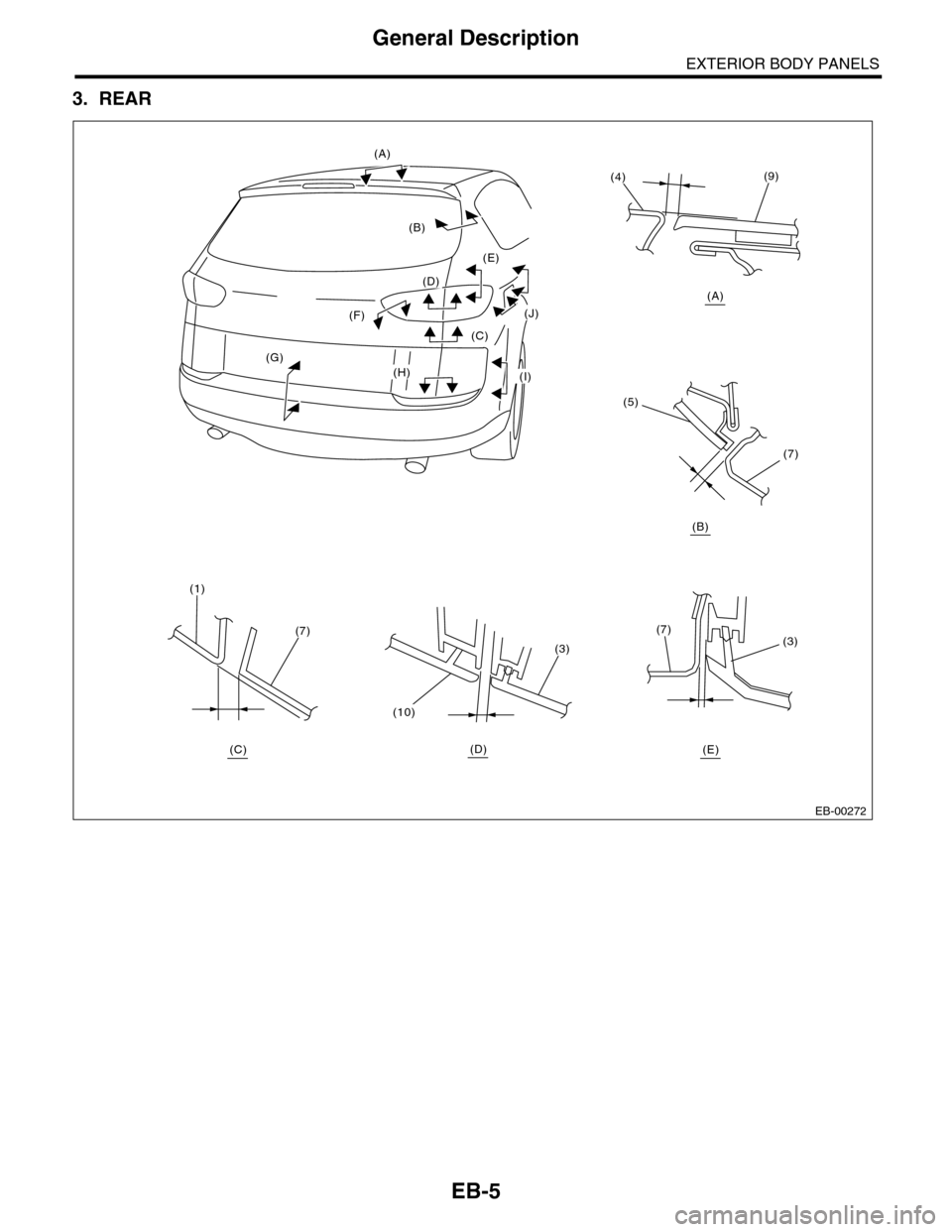 SUBARU TRIBECA 2009 1.G Service Workshop Manual EB-5
General Description
EXTERIOR BODY PANELS
3. REAR
EB-00272
(A)
(B)
(E)(D)
(4)(9)
(5)
(3)(7)
(10)
(3)
(7)
(1)
(7)
(A)
(B)
(E)
(D)
(J)
(C)
(I)(H)
(F)
(G)
(C) 