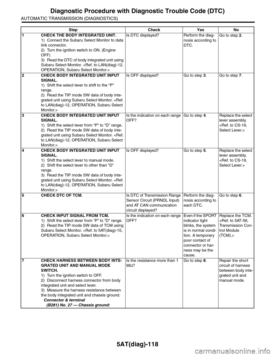 SUBARU TRIBECA 2009 1.G Service Workshop Manual 5AT(diag)-118
Diagnostic Procedure with Diagnostic Trouble Code (DTC)
AUTOMATIC TRANSMISSION (DIAGNOSTICS)
Step Check Yes No
1CHECK THE BODY INTEGRATED UNIT.
1) Connect the Subaru Select Monitor to da SUBARU TRIBECA 2009 1.G Service Workshop Manual 5AT(diag)-118
Diagnostic Procedure with Diagnostic Trouble Code (DTC)
AUTOMATIC TRANSMISSION (DIAGNOSTICS)
Step Check Yes No
1CHECK THE BODY INTEGRATED UNIT.
1) Connect the Subaru Select Monitor to da