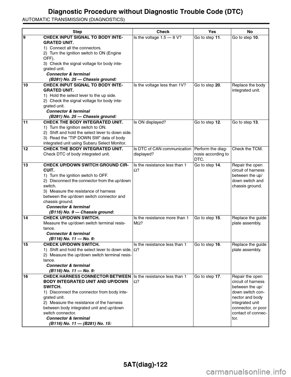 SUBARU TRIBECA 2009 1.G Service Workshop Manual 5AT(diag)-122
Diagnostic Procedure without Diagnostic Trouble Code (DTC)
AUTOMATIC TRANSMISSION (DIAGNOSTICS)
9CHECK INPUT SIGNAL TO BODY INTE-
GRATED UNIT.
1) Connect all the connectors.
2) Turn the SUBARU TRIBECA 2009 1.G Service Workshop Manual 5AT(diag)-122
Diagnostic Procedure without Diagnostic Trouble Code (DTC)
AUTOMATIC TRANSMISSION (DIAGNOSTICS)
9CHECK INPUT SIGNAL TO BODY INTE-
GRATED UNIT.
1) Connect all the connectors.
2) Turn the
