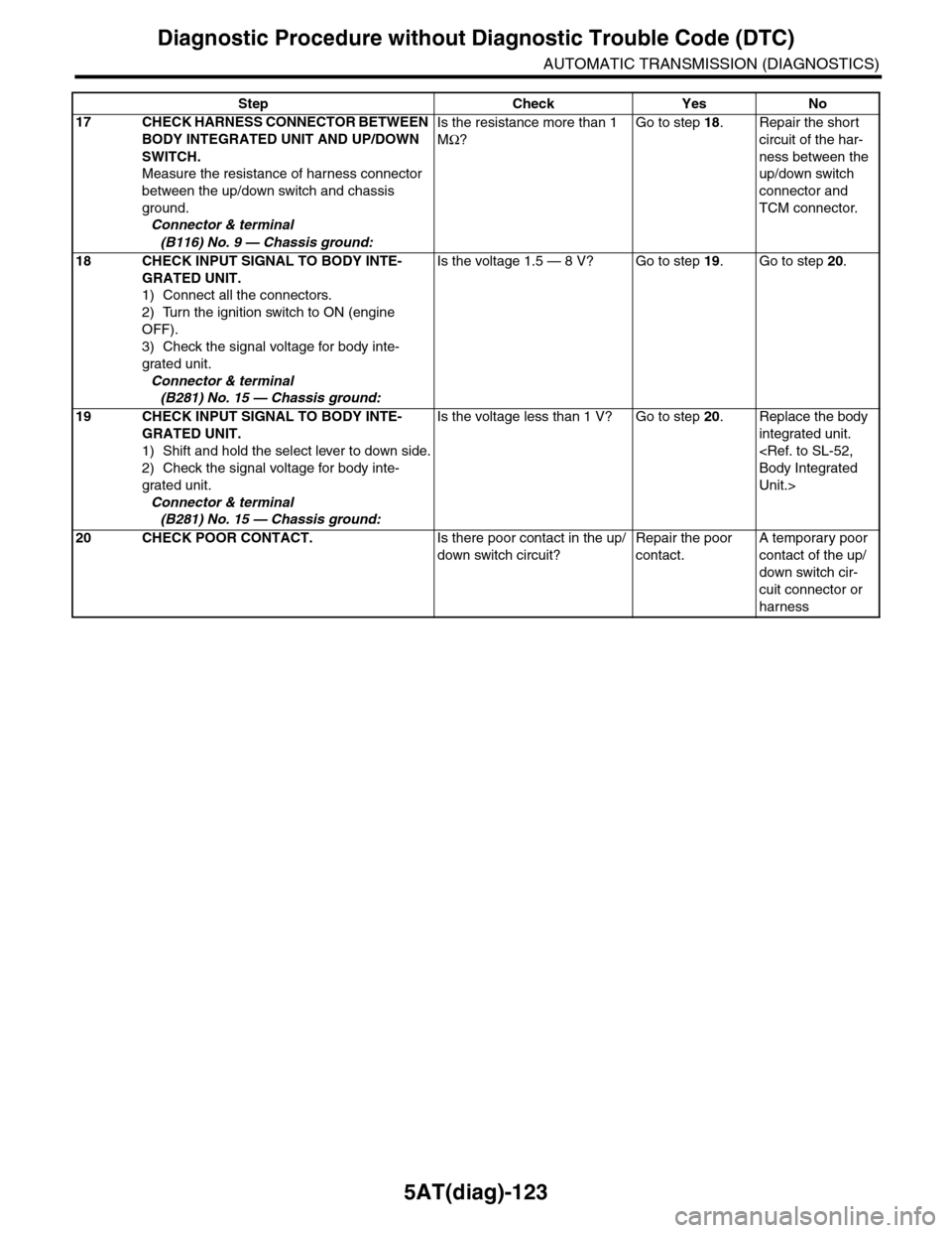 SUBARU TRIBECA 2009 1.G Service Workshop Manual 5AT(diag)-123
Diagnostic Procedure without Diagnostic Trouble Code (DTC)
AUTOMATIC TRANSMISSION (DIAGNOSTICS)
17 CHECK HARNESS CONNECTOR BETWEEN
BODY INTEGRATED UNIT AND UP/DOWN
SWITCH.
Measure the SUBARU TRIBECA 2009 1.G Service Workshop Manual 5AT(diag)-123
Diagnostic Procedure without Diagnostic Trouble Code (DTC)
AUTOMATIC TRANSMISSION (DIAGNOSTICS)
17 CHECK HARNESS CONNECTOR BETWEEN
BODY INTEGRATED UNIT AND UP/DOWN
SWITCH.
Measure the