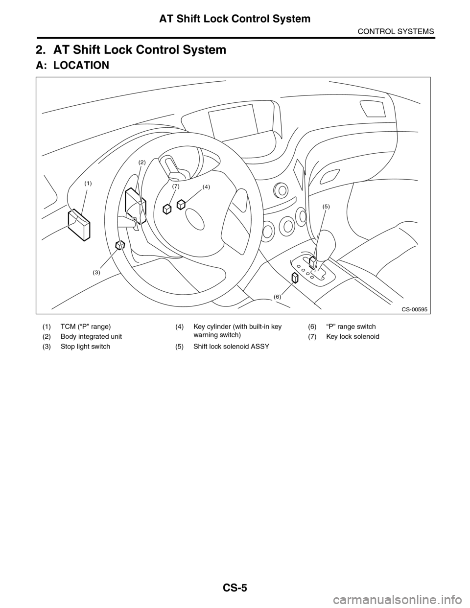 SUBARU TRIBECA 2009 1.G Service Workshop Manual CS-5
AT Shift Lock Control System
CONTROL SYSTEMS
2. AT Shift Lock Control System
A: LOCATION
(1) TCM (“P” range) (4) Key cylinder (with built-in key 
warning switch)
(6) “P” range switch
(2) 