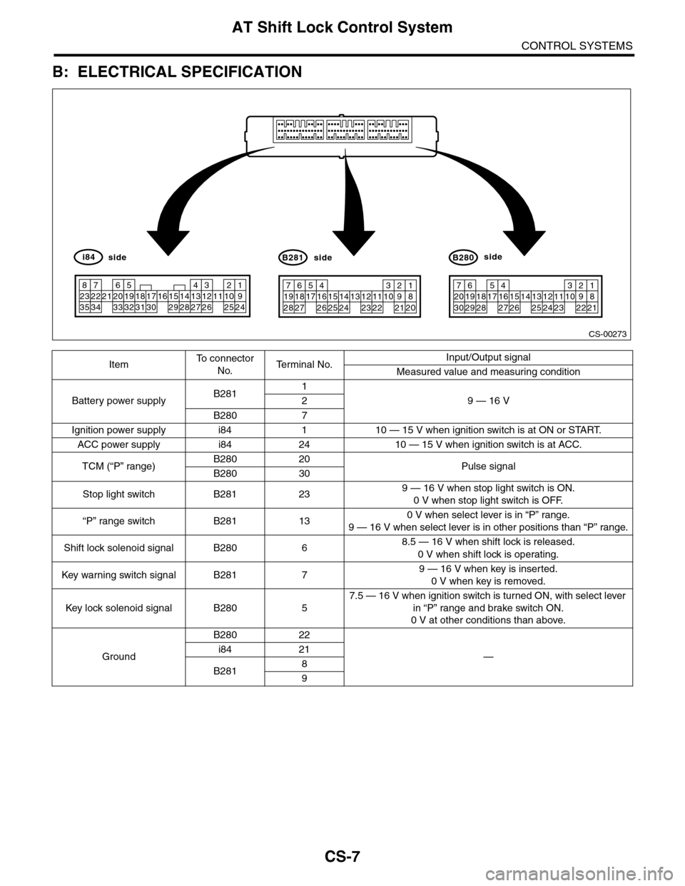 SUBARU TRIBECA 2009 1.G Service Workshop Manual CS-7
AT Shift Lock Control System
CONTROL SYSTEMS
B: ELECTRICAL SPECIFICATION
ItemTo c o n n e c t o r
No.Te r m i n a l N o .Input/Output signal
Measured value and measuring condition
Battery p SUBARU TRIBECA 2009 1.G Service Workshop Manual CS-7
AT Shift Lock Control System
CONTROL SYSTEMS
B: ELECTRICAL SPECIFICATION
ItemTo c o n n e c t o r
No.Te r m i n a l N o .Input/Output signal
Measured value and measuring condition
Battery p