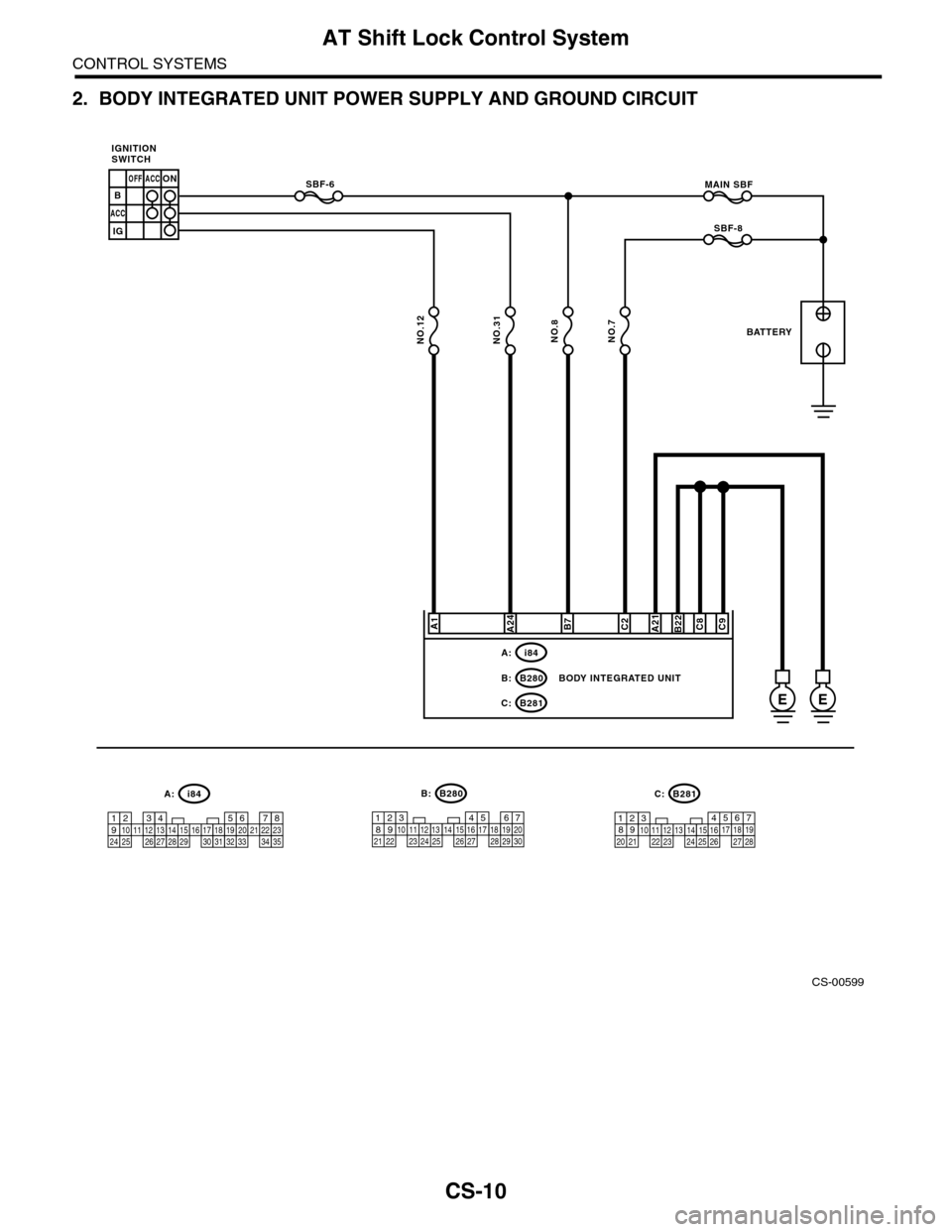 SUBARU TRIBECA 2009 1.G Service Workshop Manual CS-10
AT Shift Lock Control System
CONTROL SYSTEMS
2. BODY INTEGRATED UNIT POWER SUPPLY AND GROUND CIRCUIT
CS-00599
OFF ACC
ACC
ON
B
IG
MAIN SBF
SBF-8
NO.12
B281C:
B280B:
A1C2C8C9
E
NO.7
B7
NO.8
A21
E