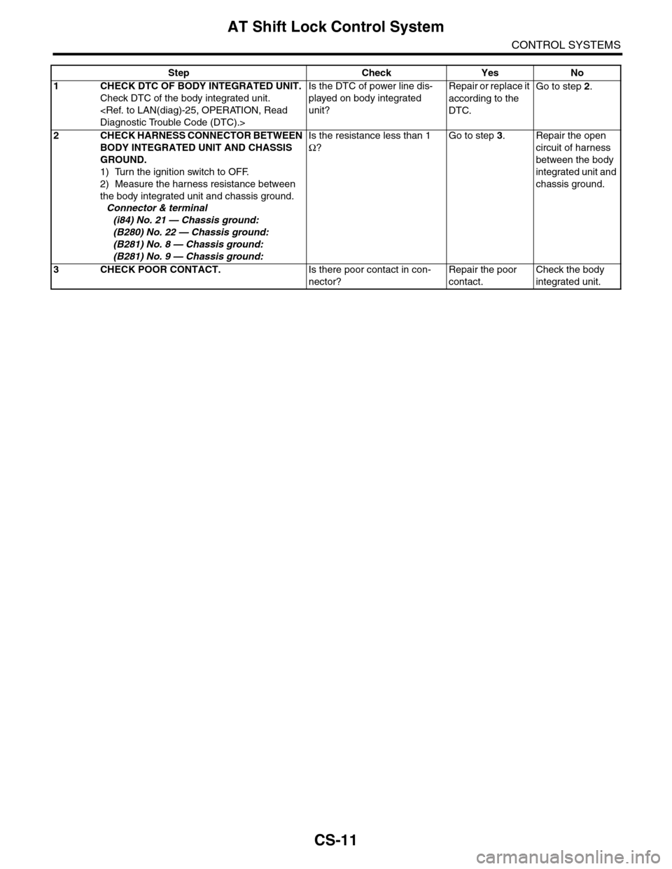 SUBARU TRIBECA 2009 1.G Service Workshop Manual CS-11
AT Shift Lock Control System
CONTROL SYSTEMS
Step Check Yes No
1CHECK DTC OF BODY INTEGRATED UNIT.
Check DTC of the body integrated unit.
<Ref. to LAN(diag)-25, OPERATION, Read 
Diagnostic Troub