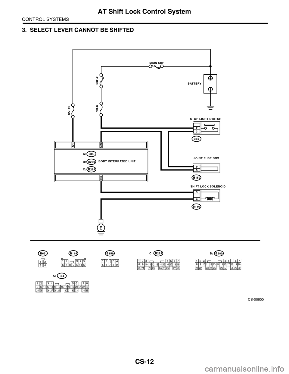 SUBARU TRIBECA 2009 1.G Service Workshop Manual CS-12
AT Shift Lock Control System
CONTROL SYSTEMS
3. SELECT LEVER CANNOT BE SHIFTED
CS-00600
B281C:
i84A:
MAIN SBF
SBF-2
NO.8
E
B281C:
i84A:
C23
B6B159
59
B116
4
3
32
B65
BATTERY
STOP LIGHT SWITCH
BO