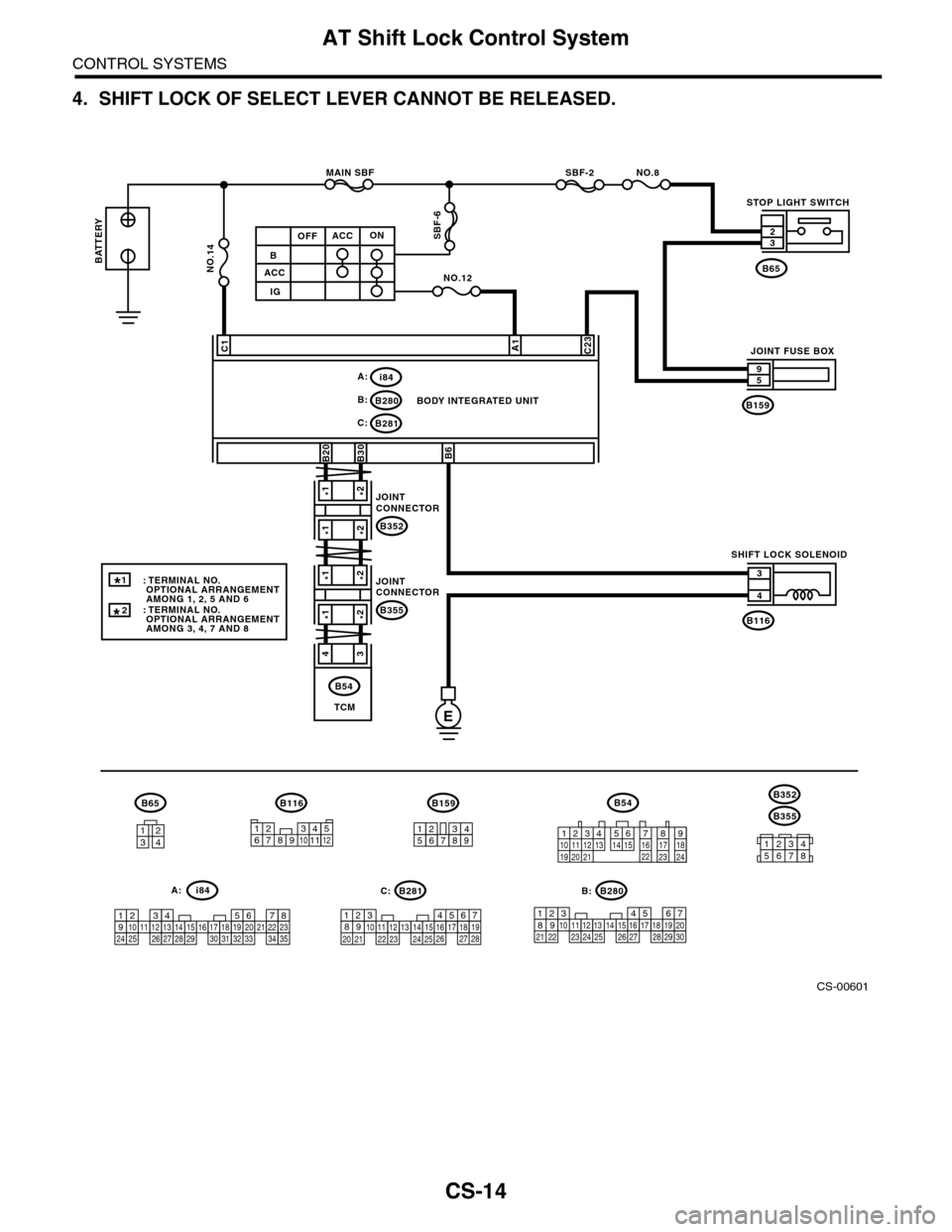SUBARU TRIBECA 2009 1.G Service Workshop Manual CS-14
AT Shift Lock Control System
CONTROL SYSTEMS
4. SHIFT LOCK OF SELECT LEVER CANNOT BE RELEASED.
CS-00601
NO.8
E
B280B:
B281C:
C23C1
B6
B
ACC
IG
ACCOFFON
A1
NO.12
SBF-2MAIN SBF
SBF-6
B159
59
B116

