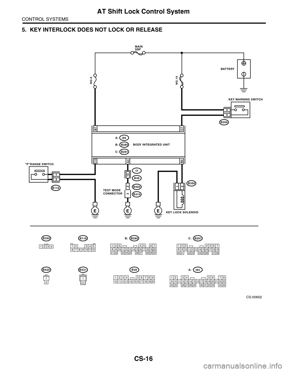 SUBARU TRIBECA 2009 1.G Service Workshop Manual CS-16
AT Shift Lock Control System
CONTROL SYSTEMS
5. KEY INTERLOCK DOES NOT LOCK OR RELEASE
CS-00602
E
B116
5467821931022 231112131415242526 2716171828 29192021 30
B280B:
NO.14
EE
B281C:
B280B:
i84A: