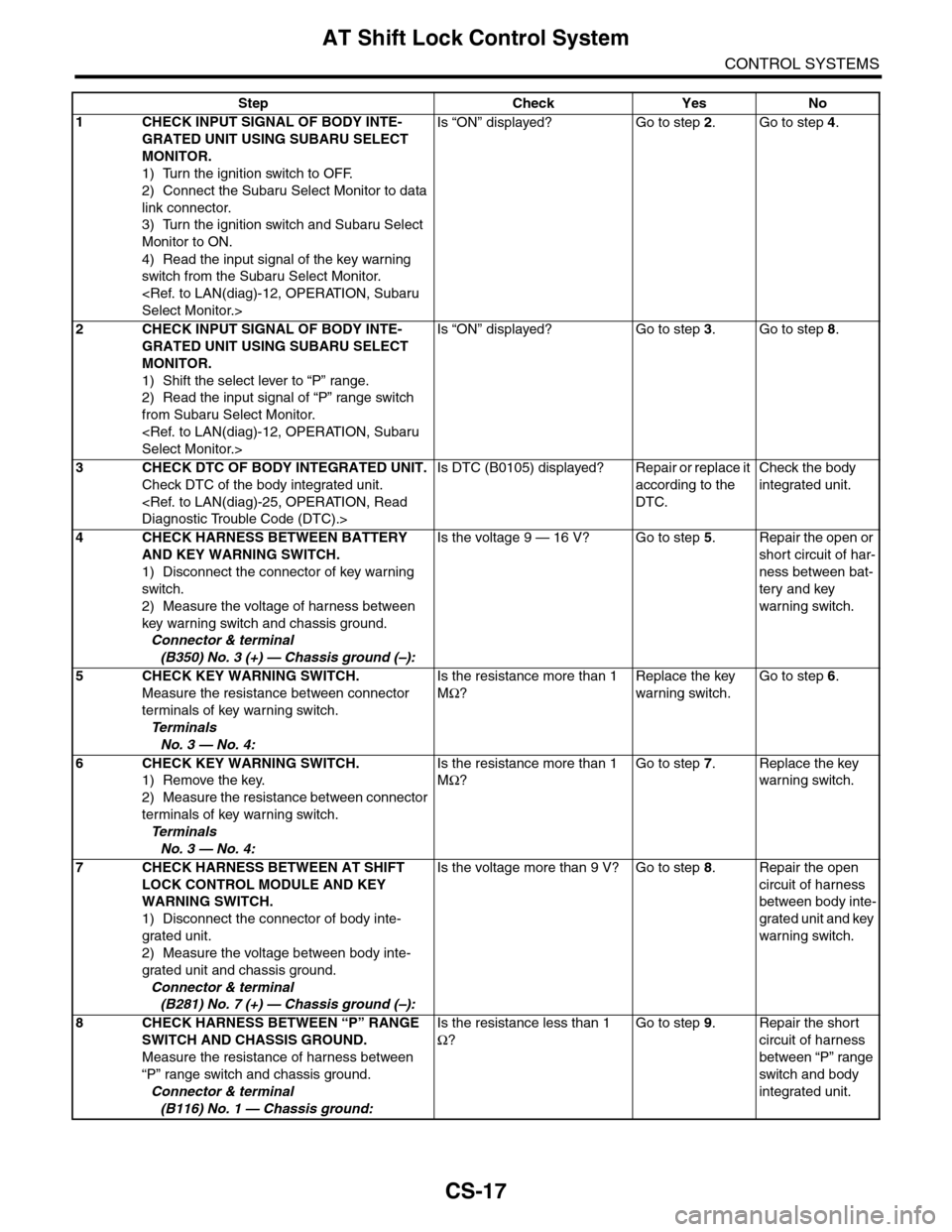 SUBARU TRIBECA 2009 1.G Service Workshop Manual CS-17
AT Shift Lock Control System
CONTROL SYSTEMS
Step Check Yes No
1CHECK INPUT SIGNAL OF BODY INTE-
GRATED UNIT USING SUBARU SELECT 
MONITOR.
1) Turn the ignition switch to OFF.
2) Connect the Suba