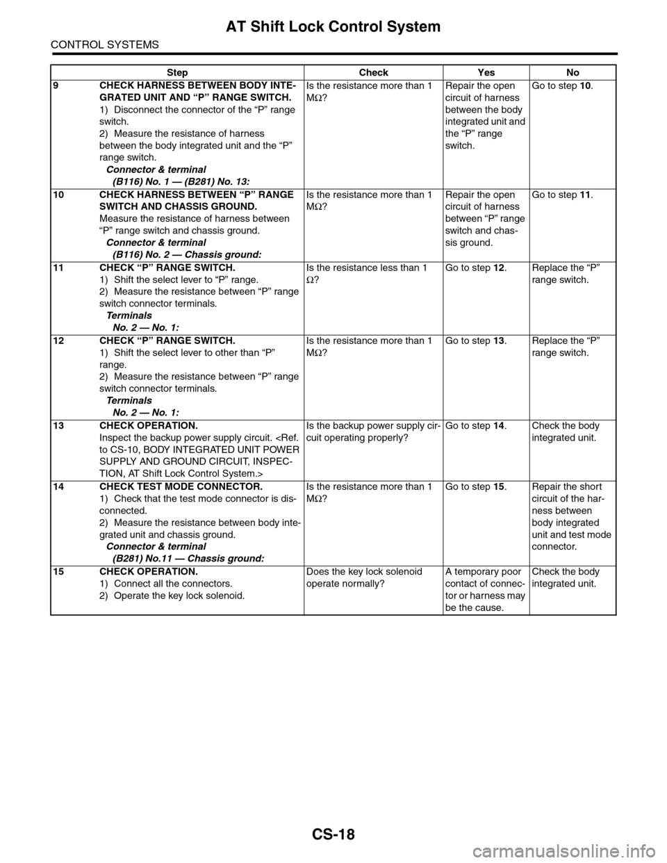 SUBARU TRIBECA 2009 1.G Service Workshop Manual CS-18
AT Shift Lock Control System
CONTROL SYSTEMS
9CHECK HARNESS BETWEEN BODY INTE-
GRATED UNIT AND “P” RANGE SWITCH.
1) Disconnect the connector of the “P” range 
switch.
2) Measure the resi