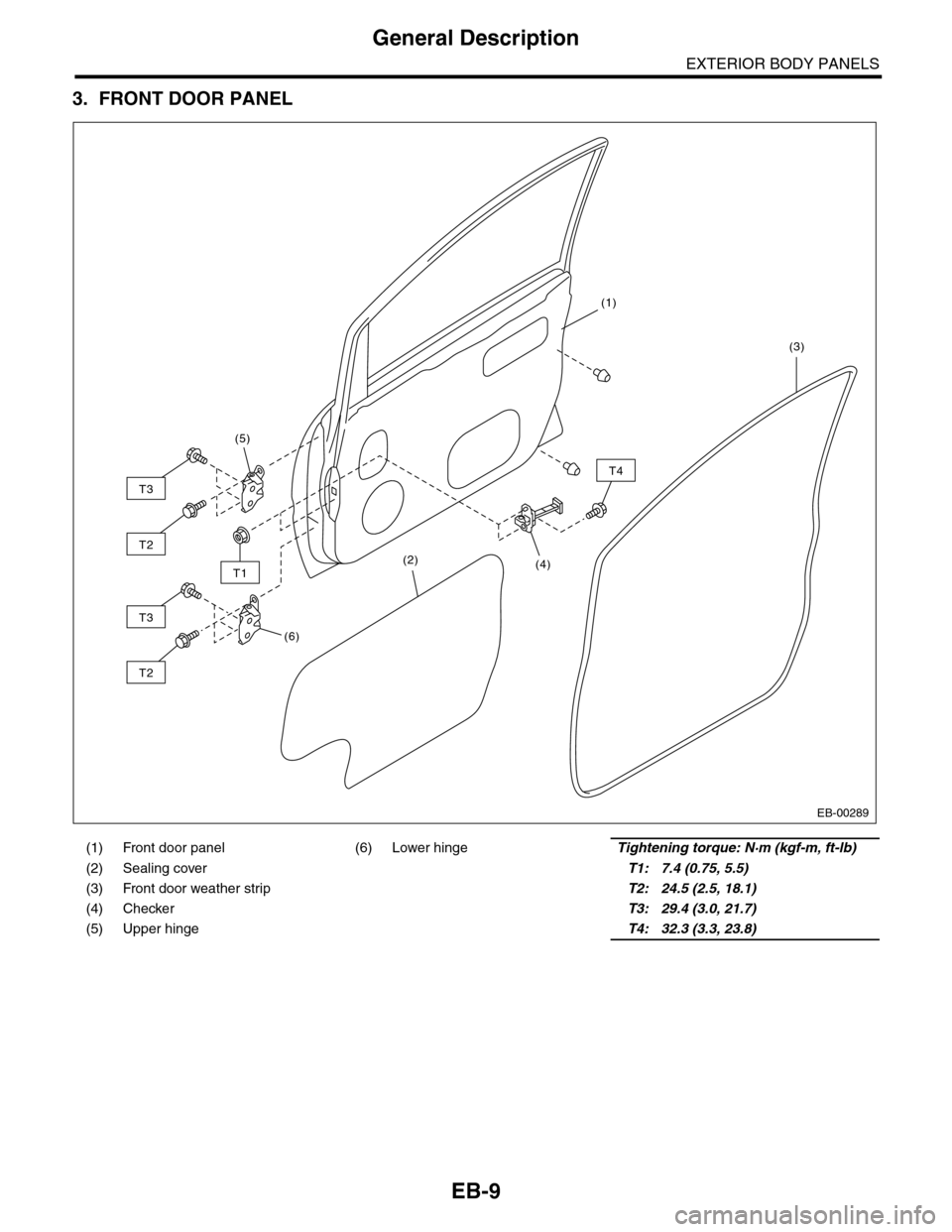 SUBARU TRIBECA 2009 1.G Service Workshop Manual EB-9
General Description
EXTERIOR BODY PANELS
3. FRONT DOOR PANEL
(1) Front door panel (6) Lower hingeTightening torque: N·m (kgf-m, ft-lb)
(2) Sealing cover    T1: 7.4 (0.75, 5.5)
(3) Front door wea