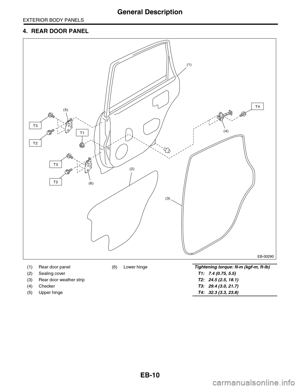 SUBARU TRIBECA 2009 1.G Service Workshop Manual EB-10
General Description
EXTERIOR BODY PANELS
4. REAR DOOR PANEL
(1) Rear door panel (6) Lower hingeTightening torque: N·m (kgf-m, ft-lb)
(2) Sealing cover    T1: 7.4 (0.75, 5.5)
(3) Rear door weath