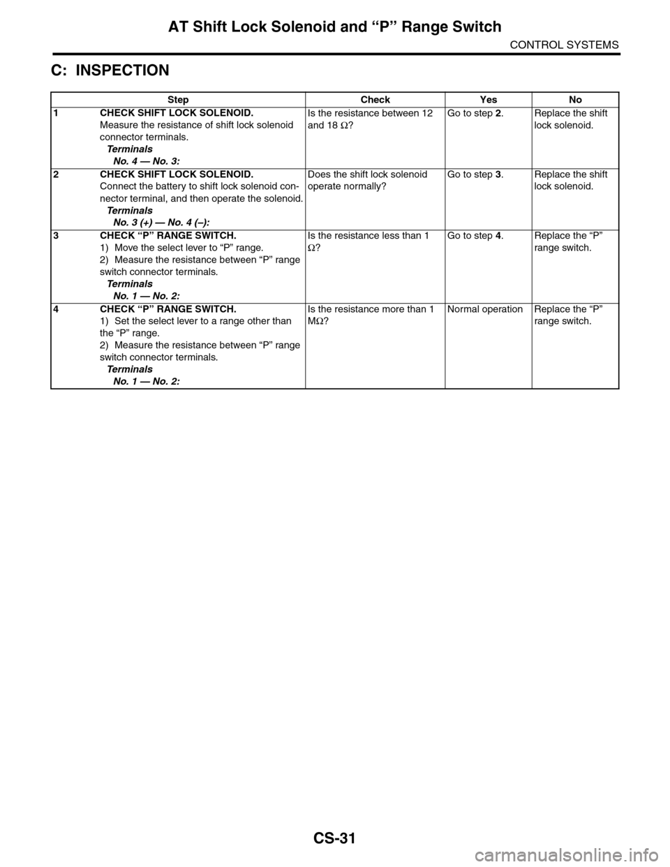 SUBARU TRIBECA 2009 1.G Service Workshop Manual CS-31
AT Shift Lock Solenoid and “P” Range Switch
CONTROL SYSTEMS
C: INSPECTION
Step Check Yes No
1CHECK SHIFT LOCK SOLENOID.
Measure the resistance of shift lock solenoid 
connector terminals.
Te