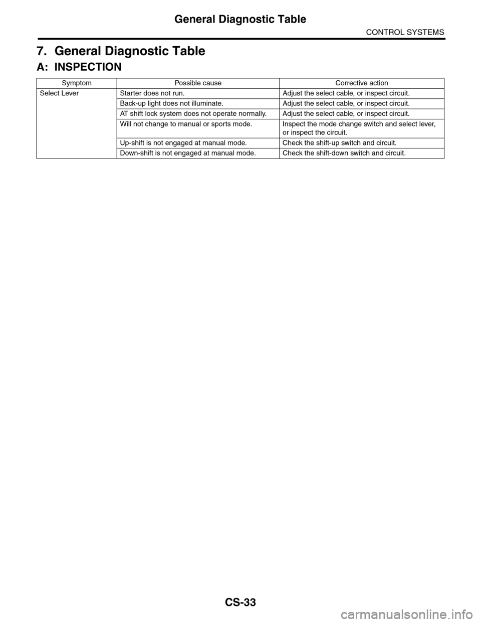 SUBARU TRIBECA 2009 1.G Service Workshop Manual CS-33
General Diagnostic Table
CONTROL SYSTEMS
7. General Diagnostic Table
A: INSPECTION
Symptom Possible cause Corrective action
Select Lever Starter does not run. Adjust the select cable, or inspect