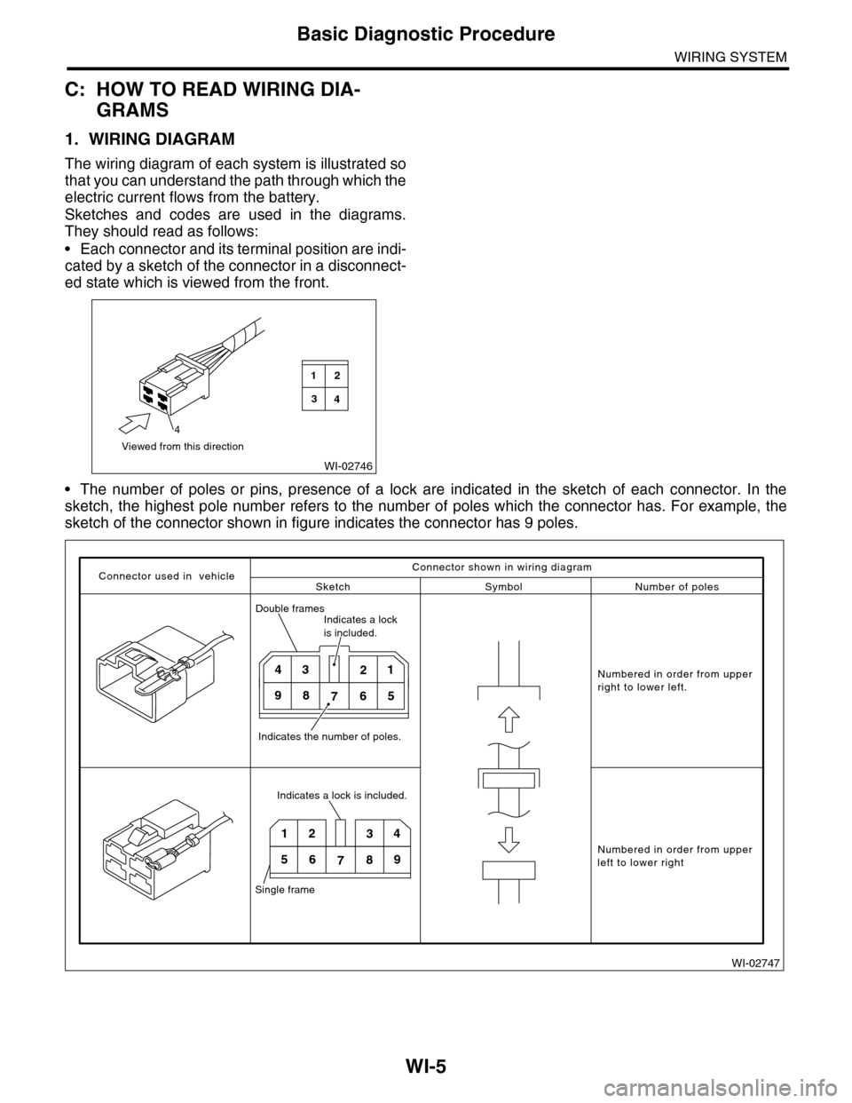 SUBARU TRIBECA 2009 1.G Service Workshop Manual WI-5
Basic Diagnostic Procedure
WIRING SYSTEM
C: HOW TO READ WIRING DIA-
GRAMS
1. WIRING DIAGRAM
The wiring diagram of each system is illustrated so
that you can understand the path through which the
