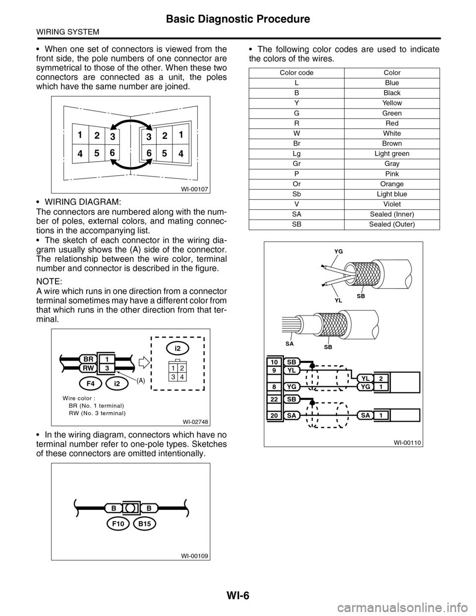 SUBARU TRIBECA 2009 1.G Service Workshop Manual WI-6
Basic Diagnostic Procedure
WIRING SYSTEM
•When one set of connectors is viewed from the
front side,  the  pole  numbers  of  one  connector are
symmetrical to those of the other. When these two