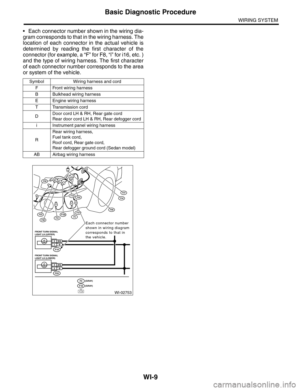 SUBARU TRIBECA 2009 1.G Service Workshop Manual WI-9
Basic Diagnostic Procedure
WIRING SYSTEM
•Each connector number shown in the wiring dia-
gram corresponds to that in the wiring harness. The
location  of  each  connector  in  the  actual  vehi