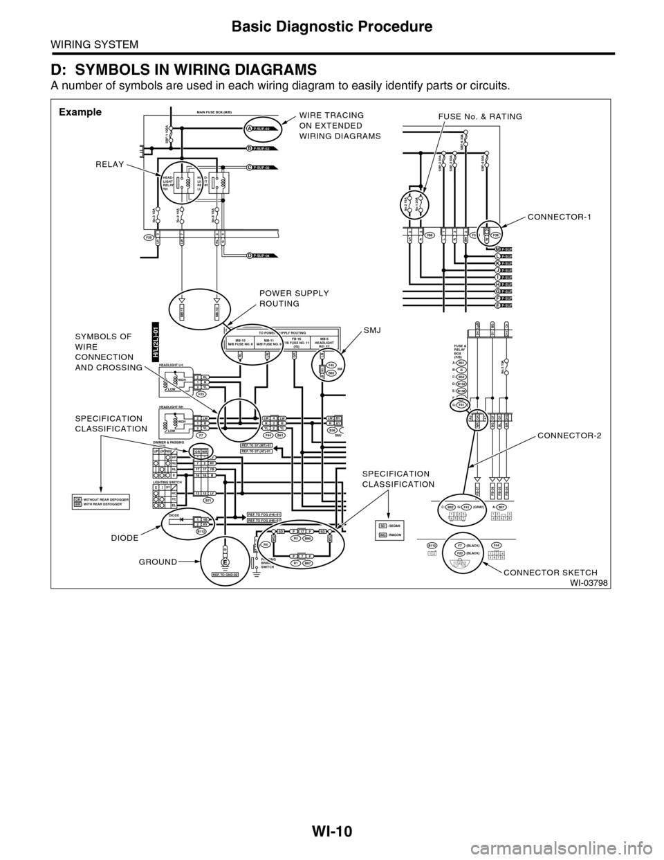 SUBARU TRIBECA 2009 1.G Service User Guide WI-10
Basic Diagnostic Procedure
WIRING SYSTEM
D: SYMBOLS IN WIRING DIAGRAMS
A number of symbols are used in each wiring diagram to easily identify parts or circuits.
WI-03798
LRLWRL3725
MAIN FUSE BOX SUBARU TRIBECA 2009 1.G Service User Guide WI-10
Basic Diagnostic Procedure
WIRING SYSTEM
D: SYMBOLS IN WIRING DIAGRAMS
A number of symbols are used in each wiring diagram to easily identify parts or circuits.
WI-03798
LRLWRL3725
MAIN FUSE BOX