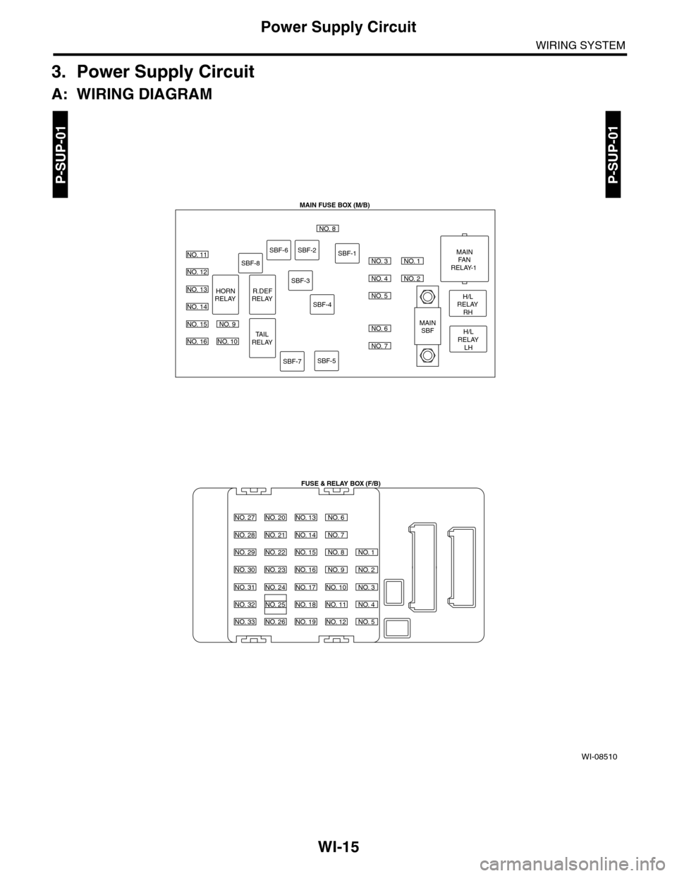 SUBARU TRIBECA 2009 1.G Service User Guide WI-15
Power Supply Circuit
WIRING SYSTEM
3. Power Supply Circuit
A: WIRING DIAGRAM
WI-08510
P-SUP-01P-SUP-01
MAIN FUSE BOX (M/B)
FUSE & RELAY BOX (F/B)
H/LRELAYRH
MAINFANRELAY-1
MAINSBFH/LRELAYLH
NO. SUBARU TRIBECA 2009 1.G Service User Guide WI-15
Power Supply Circuit
WIRING SYSTEM
3. Power Supply Circuit
A: WIRING DIAGRAM
WI-08510
P-SUP-01P-SUP-01
MAIN FUSE BOX (M/B)
FUSE & RELAY BOX (F/B)
H/LRELAYRH
MAINFANRELAY-1
MAINSBFH/LRELAYLH
NO.
