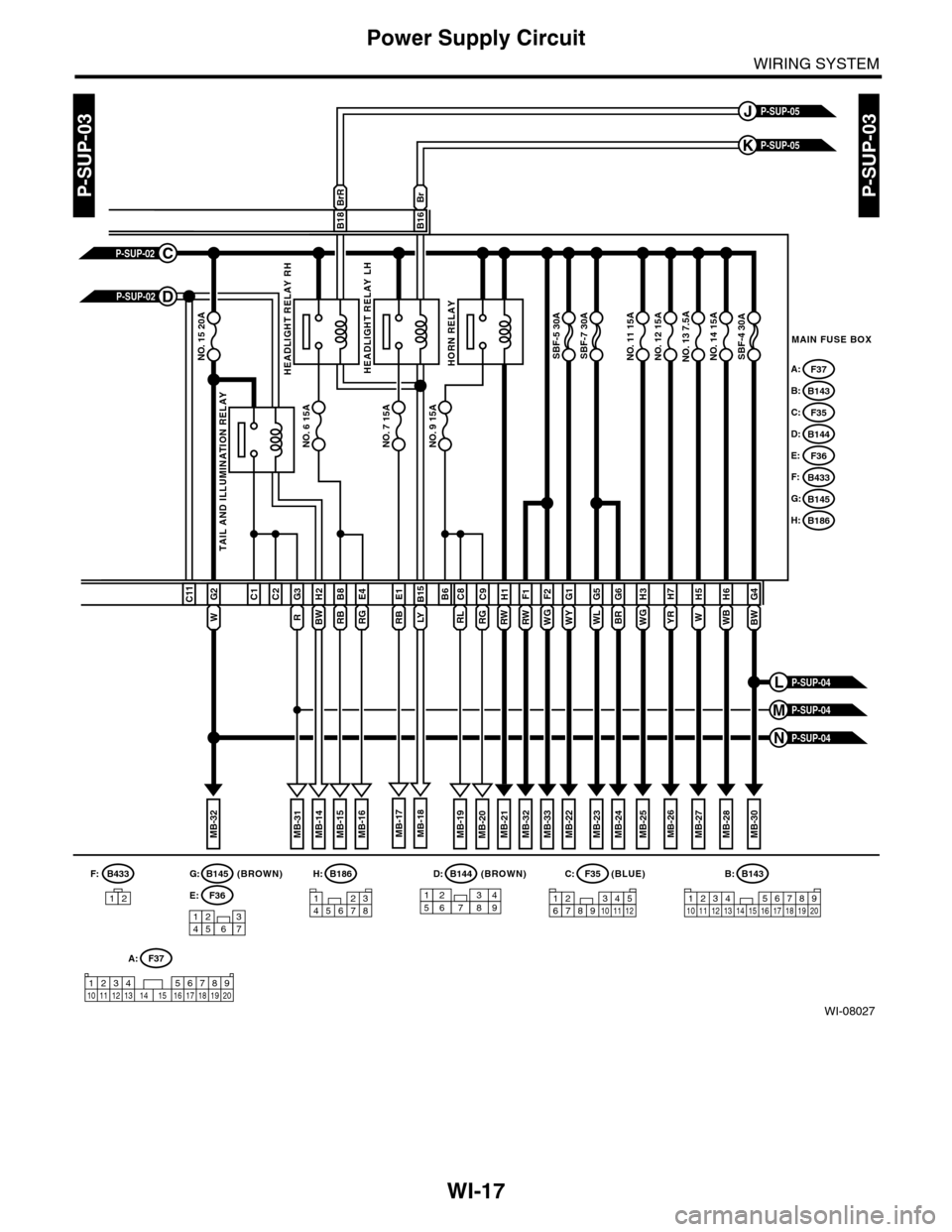 SUBARU TRIBECA 2009 1.G Service Workshop Manual WI-17
Power Supply Circuit
WIRING SYSTEM
WI-08027
P-SUP-03P-SUP-03
WB
H6
W
H5G4
MAIN FUSE BOX
P-SUP-05K
P-SUP-05J
NO. 14 15ANO. 13 7.5ANO. 12 15ANO. 11 15ANO. 15 20A
NO. 6 15A
SBF-4 30ASBF-7 30ASBF-5 SUBARU TRIBECA 2009 1.G Service Workshop Manual WI-17
Power Supply Circuit
WIRING SYSTEM
WI-08027
P-SUP-03P-SUP-03
WB
H6
W
H5G4
MAIN FUSE BOX
P-SUP-05K
P-SUP-05J
NO. 14 15ANO. 13 7.5ANO. 12 15ANO. 11 15ANO. 15 20A
NO. 6 15A
SBF-4 30ASBF-7 30ASBF-5