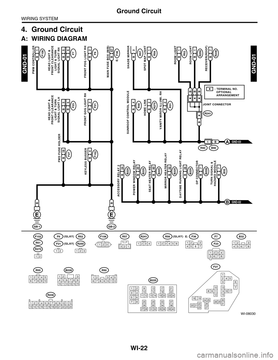 SUBARU TRIBECA 2009 1.G Service User Guide WI-22
Ground Circuit
WIRING SYSTEM
4. Ground Circuit
A: WIRING DIAGRAM
WI-08030
GND-01GND-01
F106B1
PWM CONTROLLER
F6(GLAY)(GLAY)
(GLAY)
F102
R270
F21
F7F6B2
FRONT FOG LIGHT RH
E:
F36B E7
MAIN FUSE BO SUBARU TRIBECA 2009 1.G Service User Guide WI-22
Ground Circuit
WIRING SYSTEM
4. Ground Circuit
A: WIRING DIAGRAM
WI-08030
GND-01GND-01
F106B1
PWM CONTROLLER
F6(GLAY)(GLAY)
(GLAY)
F102
R270
F21
F7F6B2
FRONT FOG LIGHT RH
E:
F36B E7
MAIN FUSE BO
