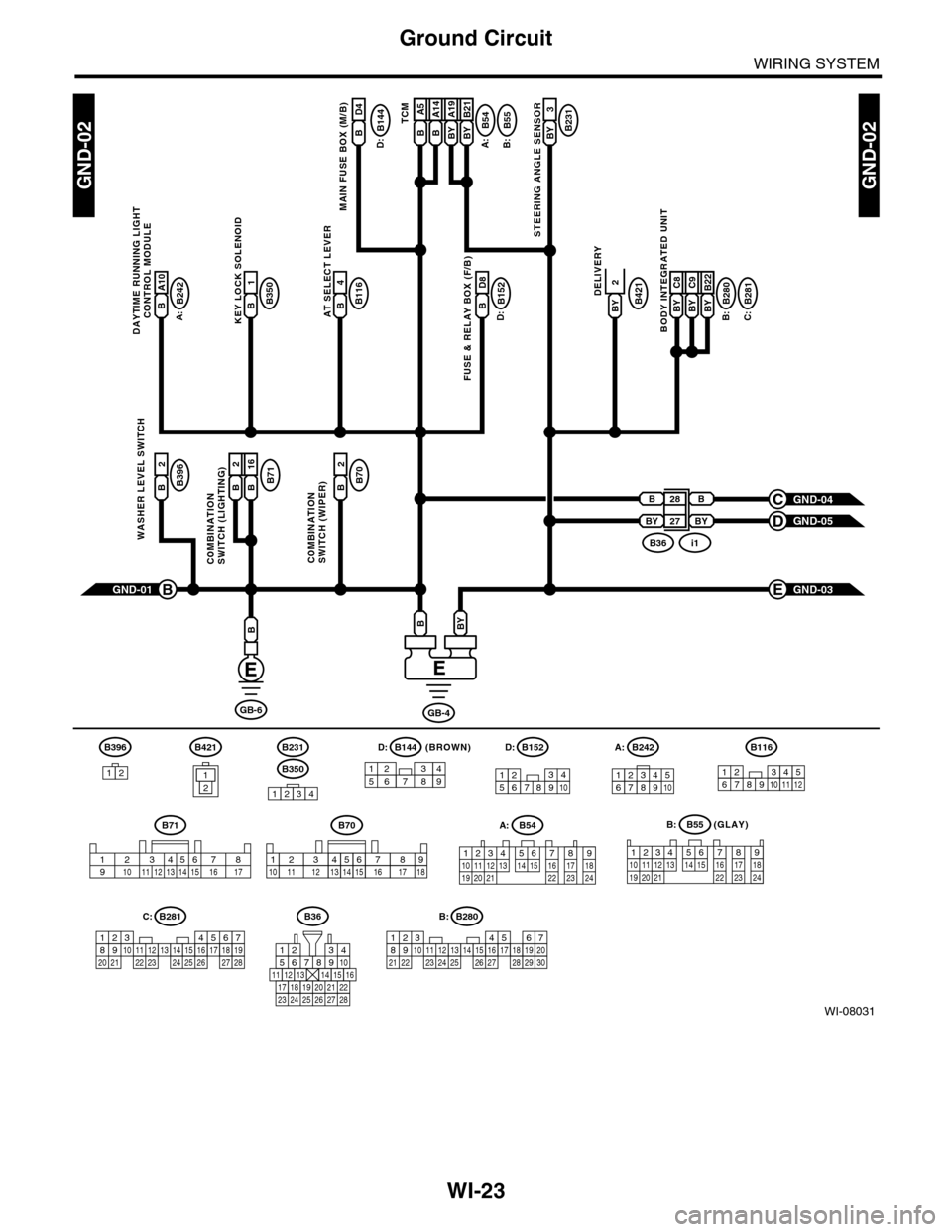 SUBARU TRIBECA 2009 1.G Service Workshop Manual WI-23
Ground Circuit
WIRING SYSTEM
WI-08031
GND-02GND-02
GB-6
B28
BY
B
BY 27
GND-01B
B
GB-4
BYB
B144B
MAIN FUSE BOX (M/B)
A:
B116B4AT SELECT LEVER
B54
A:
B242
B:
B:C:D:
B55B A5B A14BY A19BY B21TCMB231