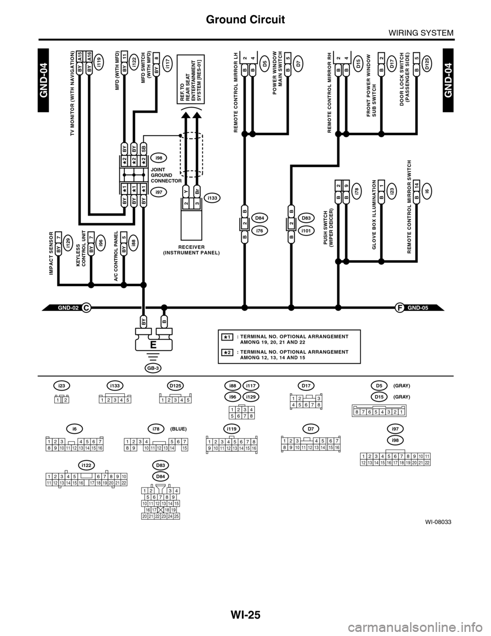 SUBARU TRIBECA 2009 1.G Service Workshop Manual WI-25
Ground Circuit
WIRING SYSTEM
WI-08033
GND-04GND-04
i117BYi122BY 11
8
A/C CONTROL PANEL
i88BY 5
23
GND-05F
KEYLESS CONTROL UNIT
i96BY 7
IMPACT SENSOR
i129BY 7
TV MONITOR (WITH NAVIGATION)
i119BY 