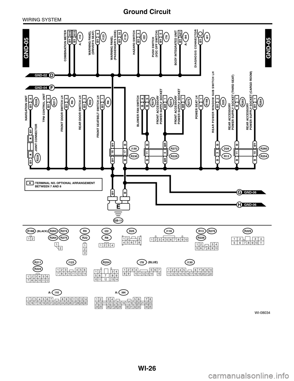 SUBARU TRIBECA 2009 1.G Service Workshop Manual WI-26
Ground Circuit
WIRING SYSTEM
WI-08034
GND-05GND-05
GND-06G
GND-06H
(BLACK)R188
B A16
COMBINATION METER
GND-02D
GND-04F
GB-11
BBY
BY A16BY A15BY 2
A21
BODY INTEGRATED UNIT
i78BY 2
5
PUSH SWITCH(V SUBARU TRIBECA 2009 1.G Service Workshop Manual WI-26
Ground Circuit
WIRING SYSTEM
WI-08034
GND-05GND-05
GND-06G
GND-06H
(BLACK)R188
B A16
COMBINATION METER
GND-02D
GND-04F
GB-11
BBY
BY A16BY A15BY 2
A21
BODY INTEGRATED UNIT
i78BY 2
5
PUSH SWITCH(V