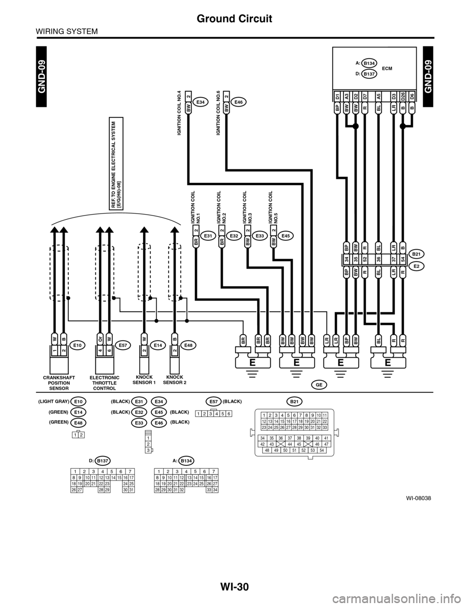SUBARU TRIBECA 2009 1.G Service Workshop Manual WI-30
Ground Circuit
WIRING SYSTEM
WI-08038
GND-09GND-09
BL A5B D26B
D6
R 54
BW
LR 37
LR
BL 36
BL
BW 35
BW
BP 34
BPBB21
E2
E452
LR D3BP D1BW A3BW
D2
(BLACK)
(GREEN)
(GREEN)
B134A:
B137D:ECM
BW
E332
BR SUBARU TRIBECA 2009 1.G Service Workshop Manual WI-30
Ground Circuit
WIRING SYSTEM
WI-08038
GND-09GND-09
BL A5B D26B
D6
R 54
BW
LR 37
LR
BL 36
BL
BW 35
BW
BP 34
BPBB21
E2
E452
LR D3BP D1BW A3BW
D2
(BLACK)
(GREEN)
(GREEN)
B134A:
B137D:ECM
BW
E332
BR