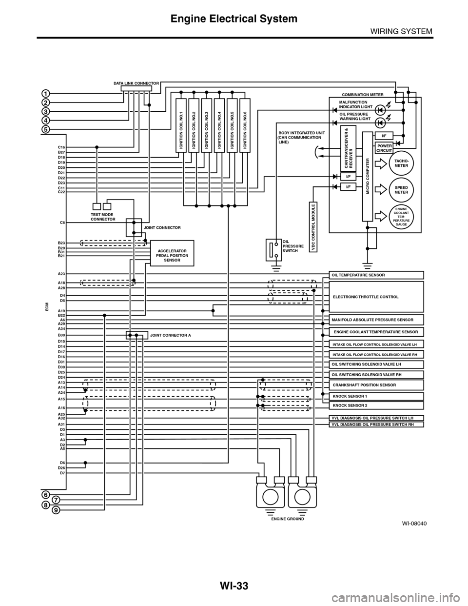 SUBARU TRIBECA 2009 1.G Service Workshop Manual WI-33
Engine Electrical System
WIRING SYSTEM
WI-08040
A3D2
D22D23
POWERCIRCUIT
COMBINATION METER
C16B27D18D19D20D21
C11C22
C6
B23B29B31B21
1
2
3
4
5
6
ACCELERATORPEDAL POSITIONSENSOR
JOINT CONNECTOR SUBARU TRIBECA 2009 1.G Service Workshop Manual WI-33
Engine Electrical System
WIRING SYSTEM
WI-08040
A3D2
D22D23
POWERCIRCUIT
COMBINATION METER
C16B27D18D19D20D21
C11C22
C6
B23B29B31B21
1
2
3
4
5
6
ACCELERATORPEDAL POSITIONSENSOR
JOINT CONNECTOR