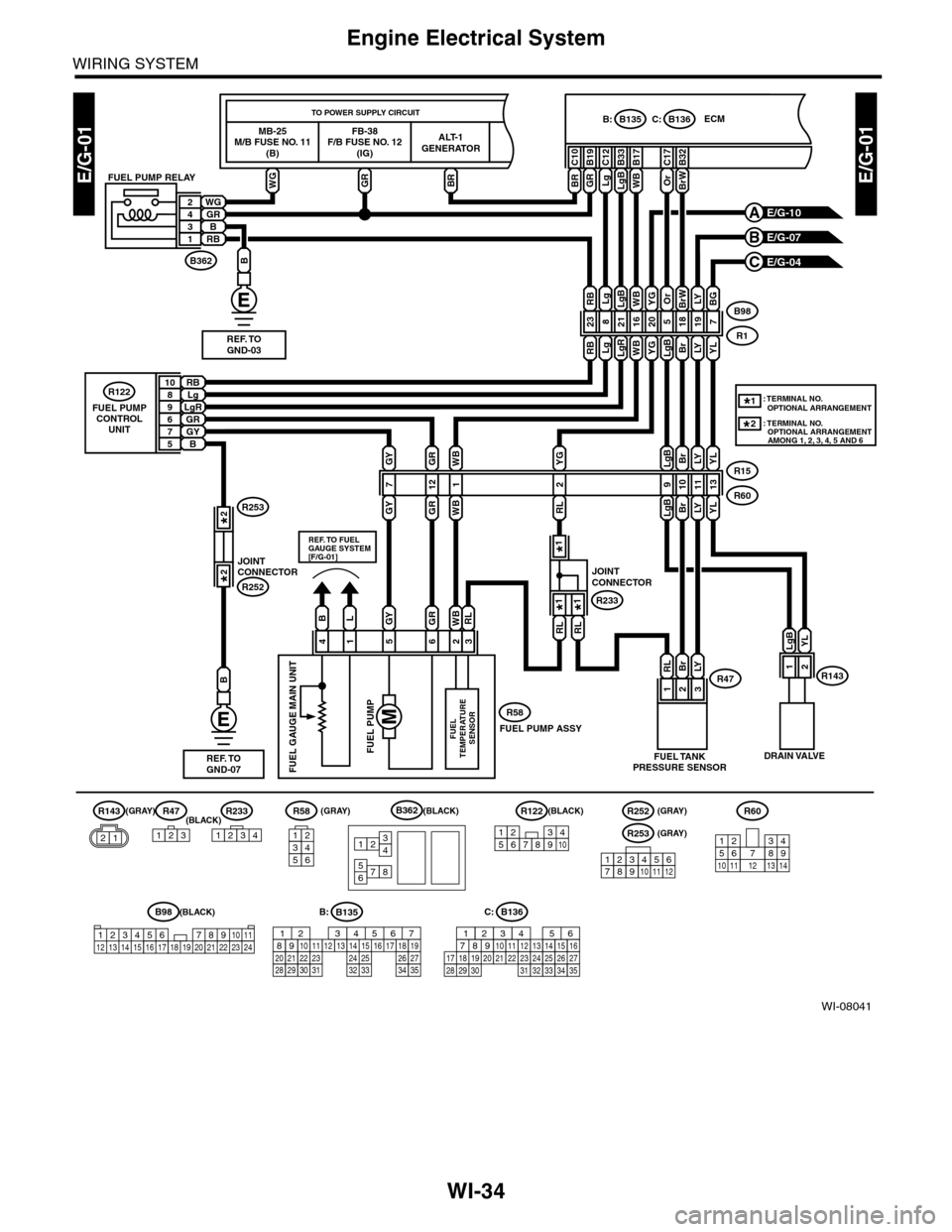 SUBARU TRIBECA 2009 1.G Service User Guide WI-34
Engine Electrical System
WIRING SYSTEM
WI-08041
E/G-01E/G-01
R15
R60
B98
R1
MB-25M/B FUSE NO. 11(B)
FB-38F/B FUSE NO. 12(IG)
ALT-1GENERATOR
 TO POWER SUPPLY CIRCUIT
WGGRBR
C10
ECMB135B:B136C:
BR