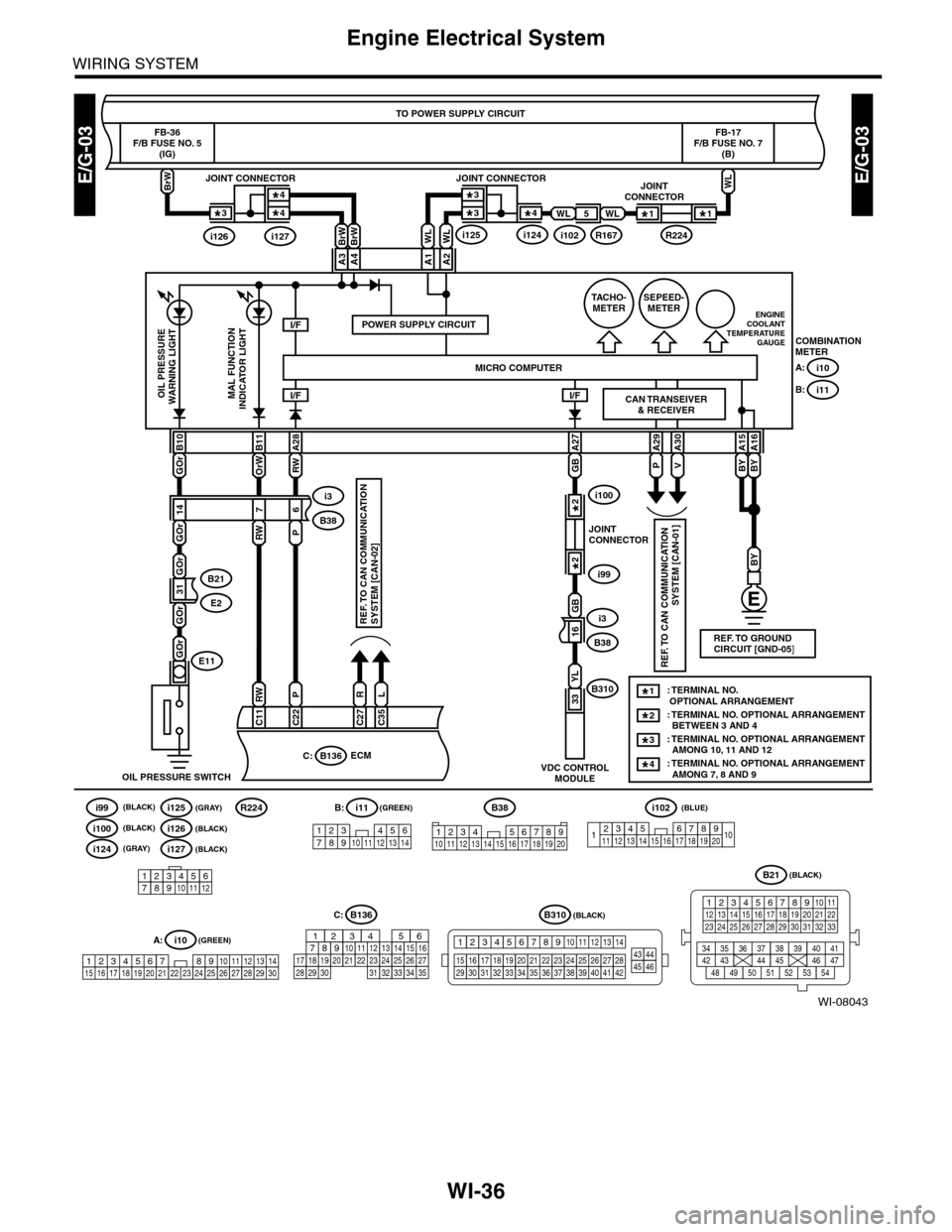 SUBARU TRIBECA 2009 1.G Service Workshop Manual WI-36
Engine Electrical System
WIRING SYSTEM
WI-08043
E/G-03E/G-03
TO POWER SUPPLY CIRCUIT
FB-36F/B FUSE NO. 5(IG)
BrW
COMBINATIONMETER
i10A:
i11B:
BrWBrW
GOr
B10
OrW B11RW
A28
GB
GB A27
P
A29
V
A30
B SUBARU TRIBECA 2009 1.G Service Workshop Manual WI-36
Engine Electrical System
WIRING SYSTEM
WI-08043
E/G-03E/G-03
TO POWER SUPPLY CIRCUIT
FB-36F/B FUSE NO. 5(IG)
BrW
COMBINATIONMETER
i10A:
i11B:
BrWBrW
GOr
B10
OrW B11RW
A28
GB
GB A27
P
A29
V
A30
B