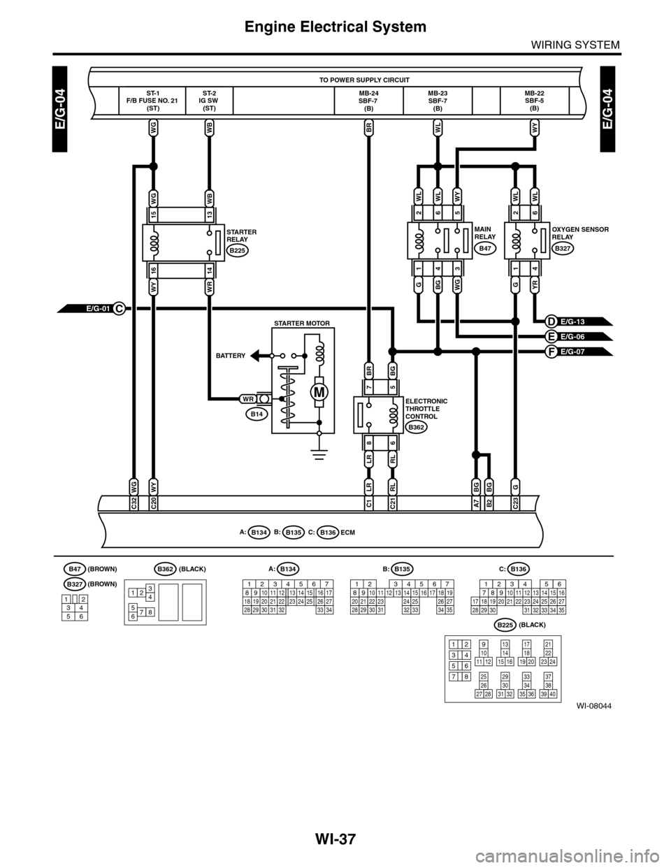 SUBARU TRIBECA 2009 1.G Service Workshop Manual WI-37
Engine Electrical System
WIRING SYSTEM
WI-08044
E/G-04E/G-04
B225
WG
15
16
WRWY
14
WB
13
RL
C21
LR
C1
B:B135A:B134B136C:
WB
ECM
TO POWER SUPPLY CIRCUIT
STARTERRELAY
ST-2IG SW (ST)
WG
ST-1F/B FUS SUBARU TRIBECA 2009 1.G Service Workshop Manual WI-37
Engine Electrical System
WIRING SYSTEM
WI-08044
E/G-04E/G-04
B225
WG
15
16
WRWY
14
WB
13
RL
C21
LR
C1
B:B135A:B134B136C:
WB
ECM
TO POWER SUPPLY CIRCUIT
STARTERRELAY
ST-2IG SW (ST)
WG
ST-1F/B FUS
