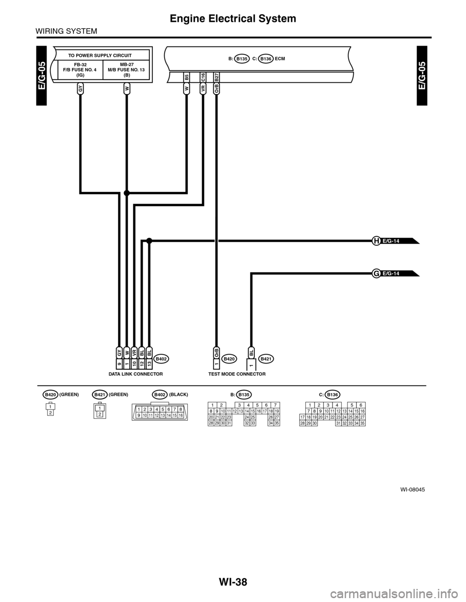 SUBARU TRIBECA 2009 1.G Service Workshop Manual WI-38
Engine Electrical System
WIRING SYSTEM
WI-08045
E/G-05E/G-05
B420
C:B136B:B135
12
GY
912
BLBL
10
VR
13B402B4201
W
B27
OrB
B421
12
ECM
DATA LINK CONNECTOR
TO POWER SUPPLY CIRCUIT
GY
FB-32F/B FUSE