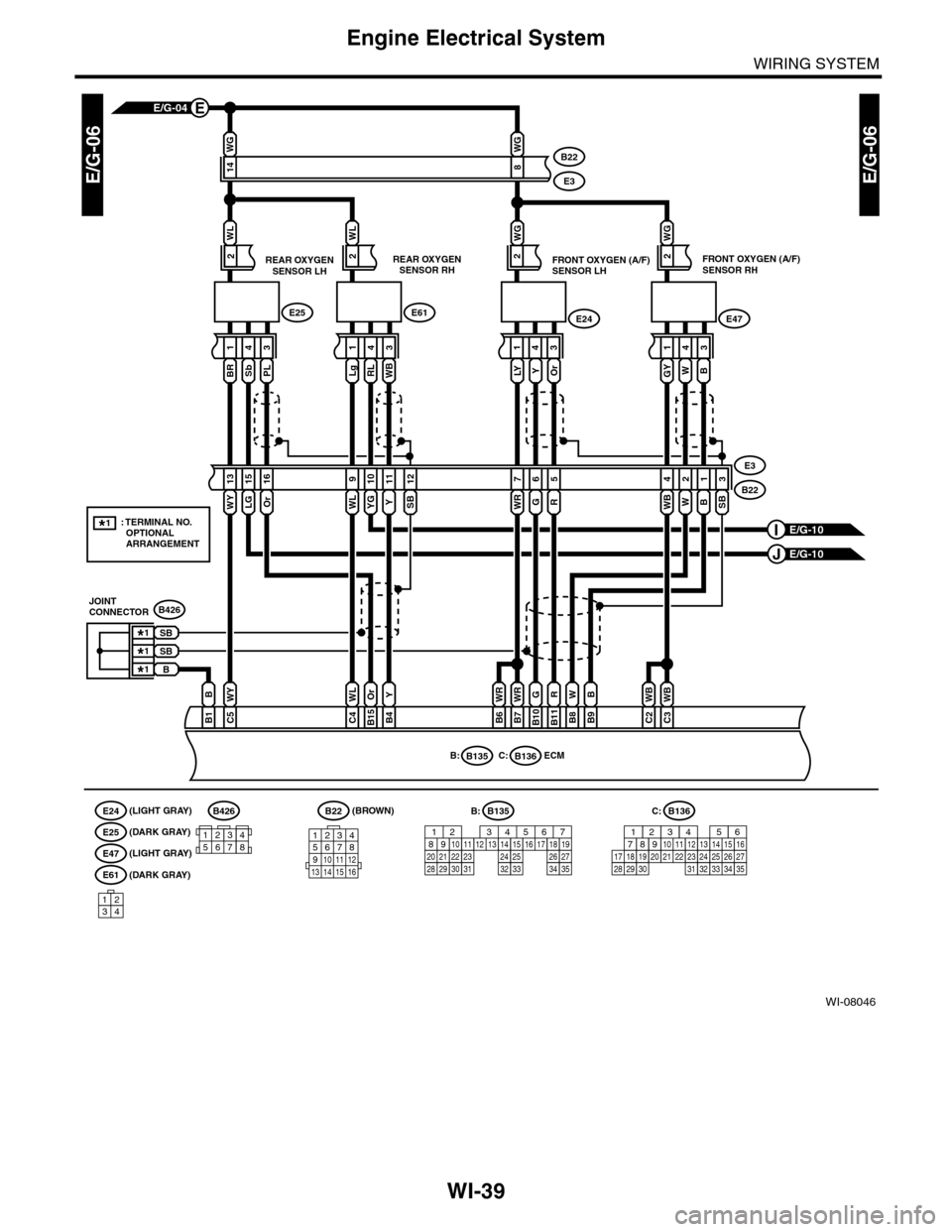 SUBARU TRIBECA 2009 1.G Service Workshop Manual WI-39
Engine Electrical System
WIRING SYSTEM
WI-08046
E/G-06E/G-06
WL
C4
WY
C5
Or
B15
Y
B4
WR
B6
WR
B7
B22
E3
B136C:B135B:ECM
(LIGHT GRAY) (BROWN)
REAR OXYGENSENSOR LH
WG
14
2
341
B22
E3
Or
16
LG
15
B SUBARU TRIBECA 2009 1.G Service Workshop Manual WI-39
Engine Electrical System
WIRING SYSTEM
WI-08046
E/G-06E/G-06
WL
C4
WY
C5
Or
B15
Y
B4
WR
B6
WR
B7
B22
E3
B136C:B135B:ECM
(LIGHT GRAY) (BROWN)
REAR OXYGENSENSOR LH
WG
14
2
341
B22
E3
Or
16
LG
15
B