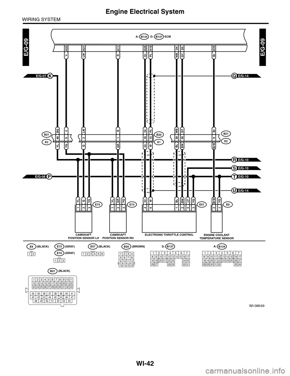 SUBARU TRIBECA 2009 1.G Service Workshop Manual WI-42
Engine Electrical System
WIRING SYSTEM
WI-08049
E/G-09E/G-09
D:B137
A21
LW
A22
V
A28
Or
D5
GY
A18
PL
LWPL
13E73
B20
E1
43E57
215
Or
16
A11
R
R
1
YLGROr
6
W
1
BL
2
BW
5
LYE74
A:B134ECM
CAMSHAFTPO SUBARU TRIBECA 2009 1.G Service Workshop Manual WI-42
Engine Electrical System
WIRING SYSTEM
WI-08049
E/G-09E/G-09
D:B137
A21
LW
A22
V
A28
Or
D5
GY
A18
PL
LWPL
13E73
B20
E1
43E57
215
Or
16
A11
R
R
1
YLGROr
6
W
1
BL
2
BW
5
LYE74
A:B134ECM
CAMSHAFTPO