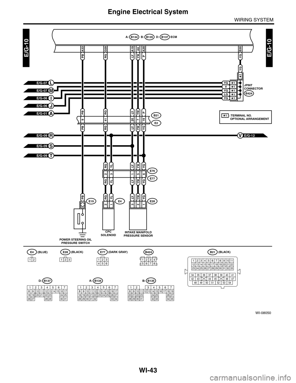 SUBARU TRIBECA 2009 1.G Service Workshop Manual WI-43
Engine Electrical System
WIRING SYSTEM
WI-08050
E/G-10E/G-10
D:B137
D29
RG
A6
YW
31E28
E76
E77
A19
LY
YWYGE4
B:B135A:B134ECM
CPCSOLENOID
E2
B21
A33
PB
LYYW
LYYW
21
15
RGYL
(BLUE)E4
12
B21
123456 SUBARU TRIBECA 2009 1.G Service Workshop Manual WI-43
Engine Electrical System
WIRING SYSTEM
WI-08050
E/G-10E/G-10
D:B137
D29
RG
A6
YW
31E28
E76
E77
A19
LY
YWYGE4
B:B135A:B134ECM
CPCSOLENOID
E2
B21
A33
PB
LYYW
LYYW
21
15
RGYL
(BLUE)E4
12
B21
123456