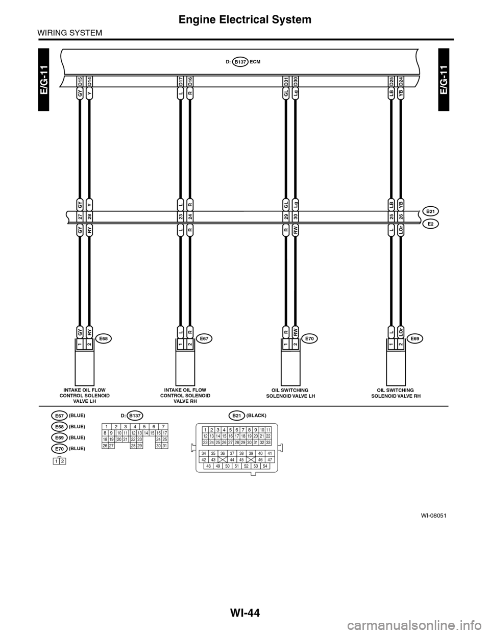 SUBARU TRIBECA 2009 1.G Service Workshop Manual WI-44
Engine Electrical System
WIRING SYSTEM
WI-08051
E/G-11E/G-11
B137D:
E2
B21
E6812
28
Y
RY
27
GYRL
GY
RYGY
D14
Y
ECM
INTAKE OIL FLOWCONTROL SOLENOIDVALVE LH
(BLUE)
(BLUE)
E6712
24
R
23
L
RL
D16
R
