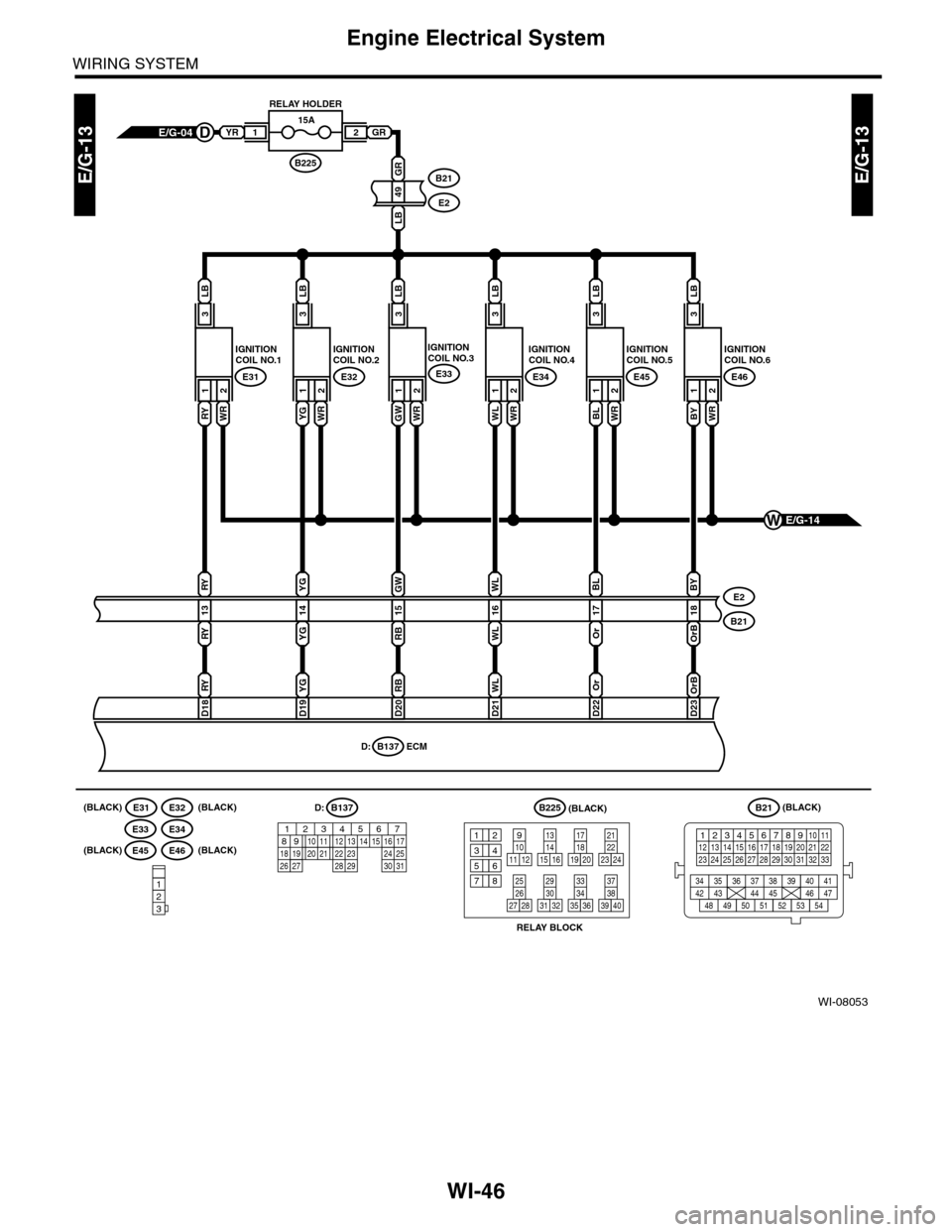 SUBARU TRIBECA 2009 1.G Service Workshop Manual WI-46
Engine Electrical System
WIRING SYSTEM
WI-08053
E/G-13E/G-13
123
E31
E34
(BLACK)(BLACK)
RELAY BLOCK
(BLACK)
(BLACK)
E32
E45
(BLACK)
(BLACK)
E33
E46
B21
12345678910 1112 13 14 15 16 17 18 19 2021