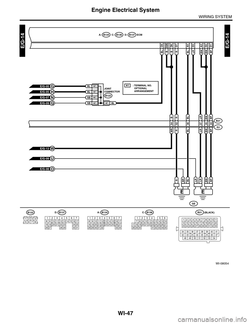 SUBARU TRIBECA 2009 1.G Service Workshop Manual WI-47
Engine Electrical System
WIRING SYSTEM
WI-08054
E/G-14E/G-14
B137D:B136C:B134A:
B21
E2
BP
D1
BP
34
BP
BW
D2
BW
35
BW
BW
A3
BL
36
BL
LR
37
LR
LR
D3
R
D7
ECM
BL
SB
SB
BLB122
JOINTCONNECTOR
BPLRBWL