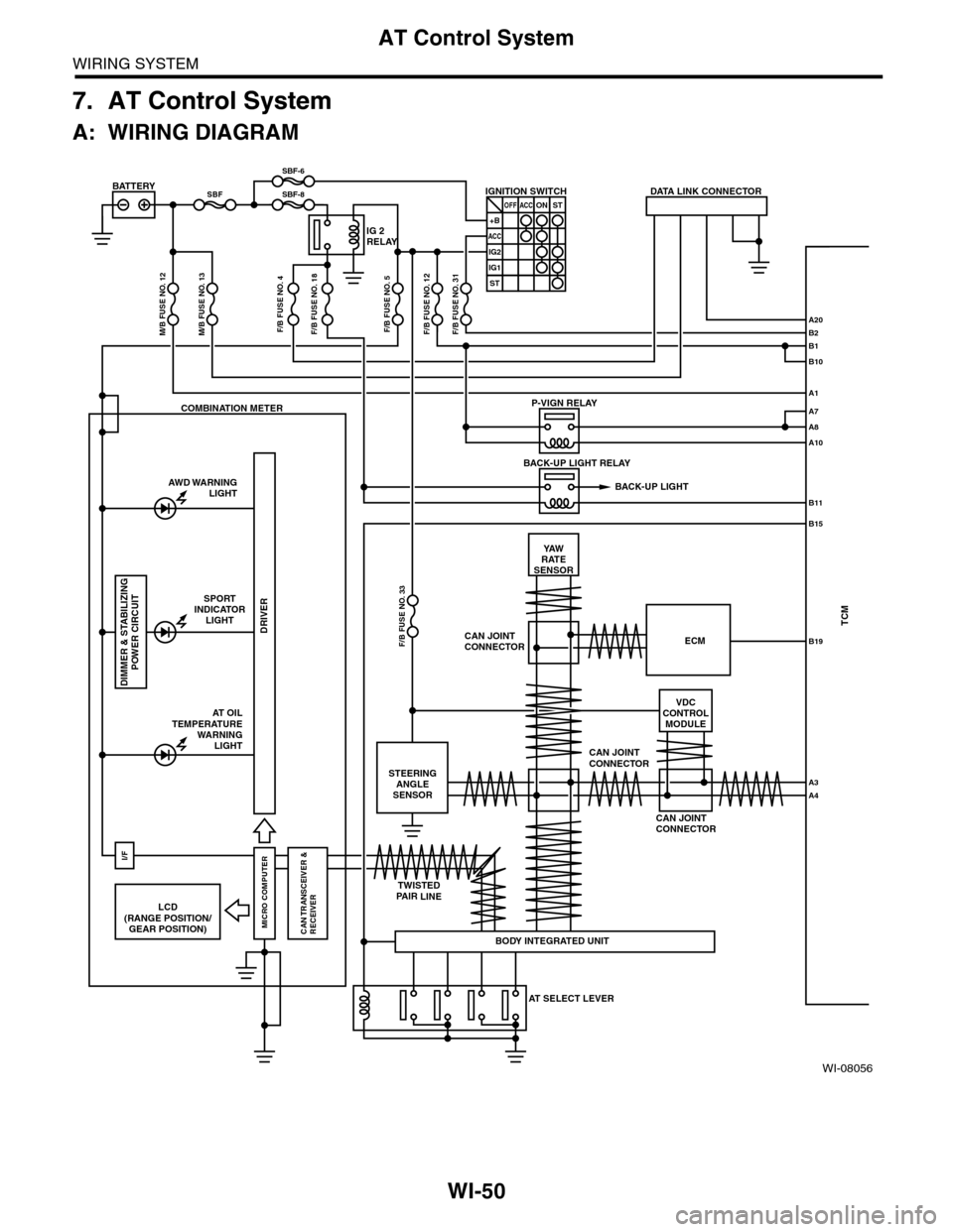 SUBARU TRIBECA 2009 1.G Service Owners Guide WI-50
AT Control System
WIRING SYSTEM
7. AT Control System
A: WIRING DIAGRAM
WI-08056
BATTERY
TCM
M/B FUSE NO. 12F/B FUSE NO. 4
SBFSBF-8
SBF-6
IG 2RELAY
P-VIGN RELAY
IGNITION SWITCHOFF+B
ACC
ACCONST
S