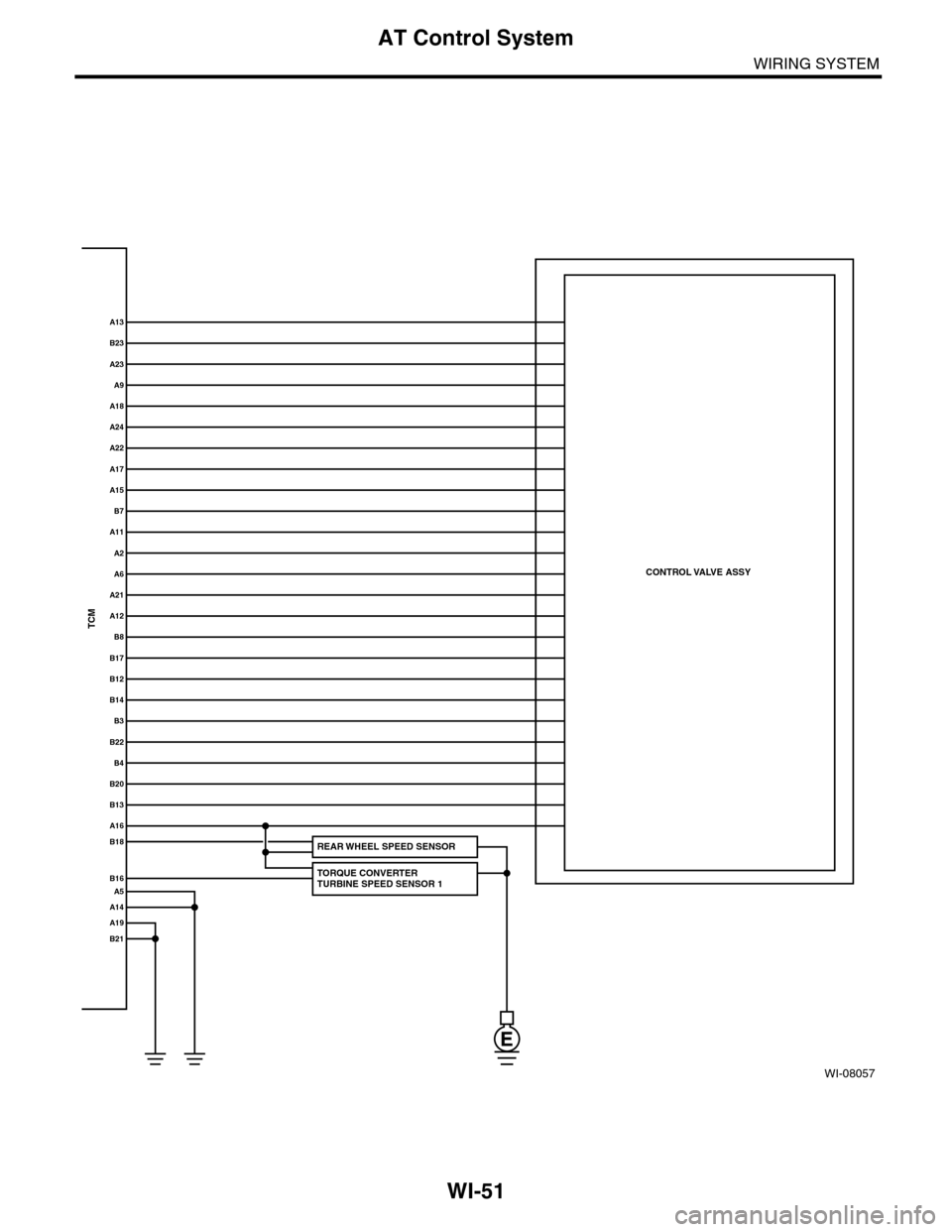SUBARU TRIBECA 2009 1.G Service Workshop Manual WI-51
AT Control System
WIRING SYSTEM
WI-08057
A13
A23
A18
A24
A9
A17
A15
B7
A2
A11
A21
A12
B8
B12
B14
B3
B4
B20
B13
A16
B18
B17
A6
A22
B16A5
A14
A19
B21
B23
TCM
B22
TORQUE CONVERTER TURBINE SPEED SEN SUBARU TRIBECA 2009 1.G Service Workshop Manual WI-51
AT Control System
WIRING SYSTEM
WI-08057
A13
A23
A18
A24
A9
A17
A15
B7
A2
A11
A21
A12
B8
B12
B14
B3
B4
B20
B13
A16
B18
B17
A6
A22
B16A5
A14
A19
B21
B23
TCM
B22
TORQUE CONVERTER TURBINE SPEED SEN